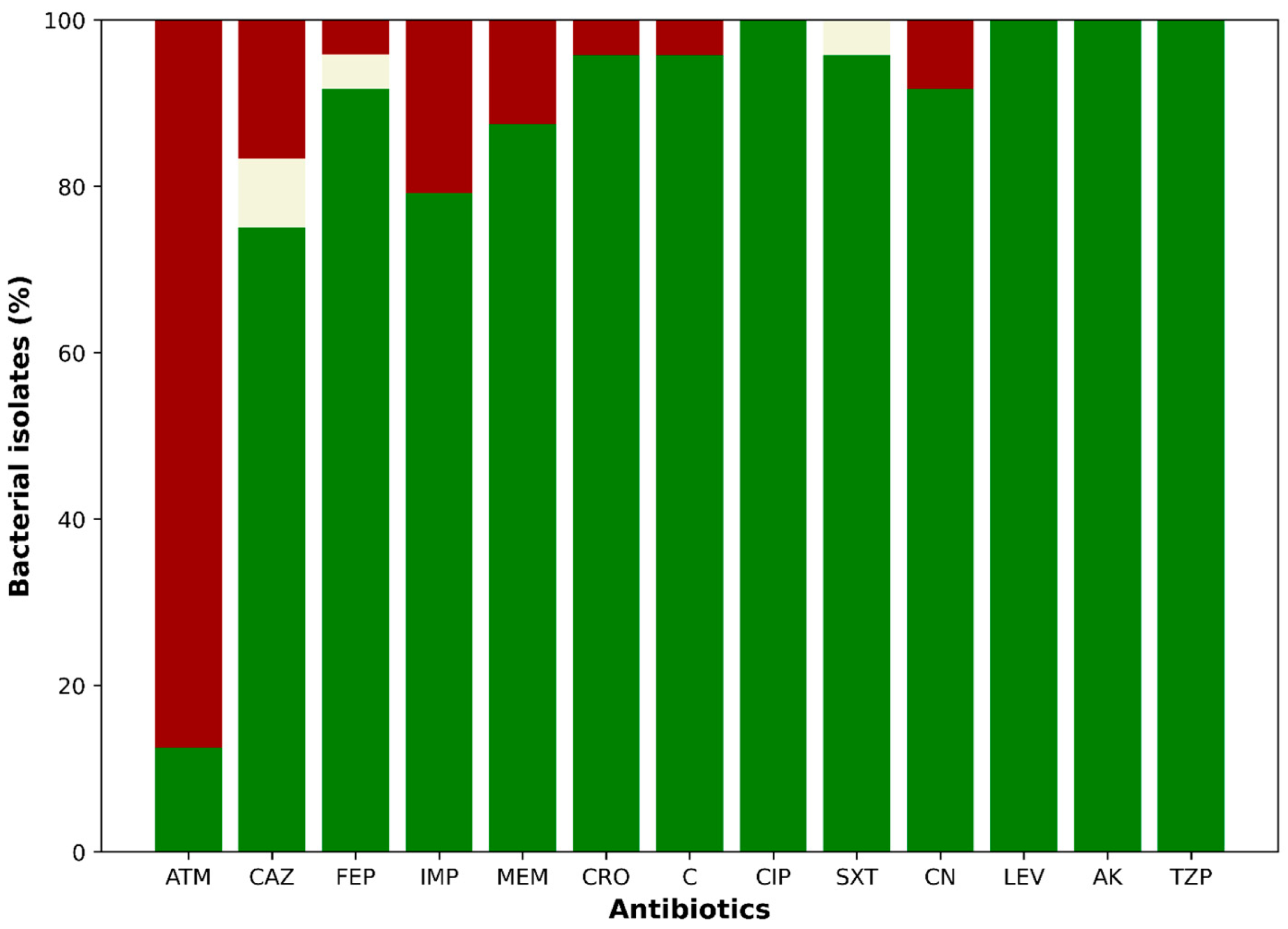 Antibiotics 14 00669 g002