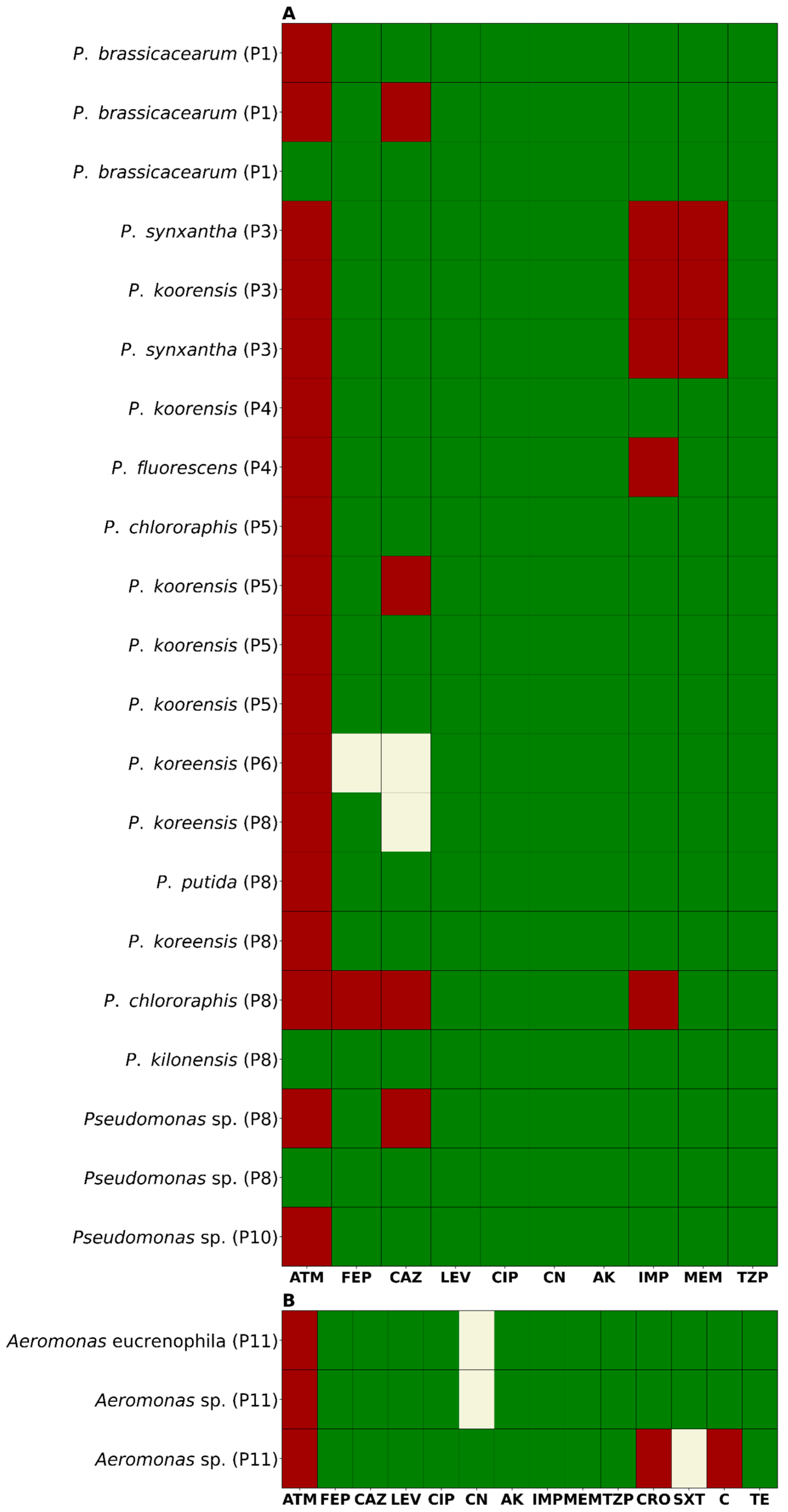 Antibiotics 14 00669 g003