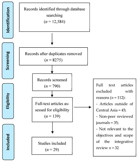 Antibiotics 14 00673 g001