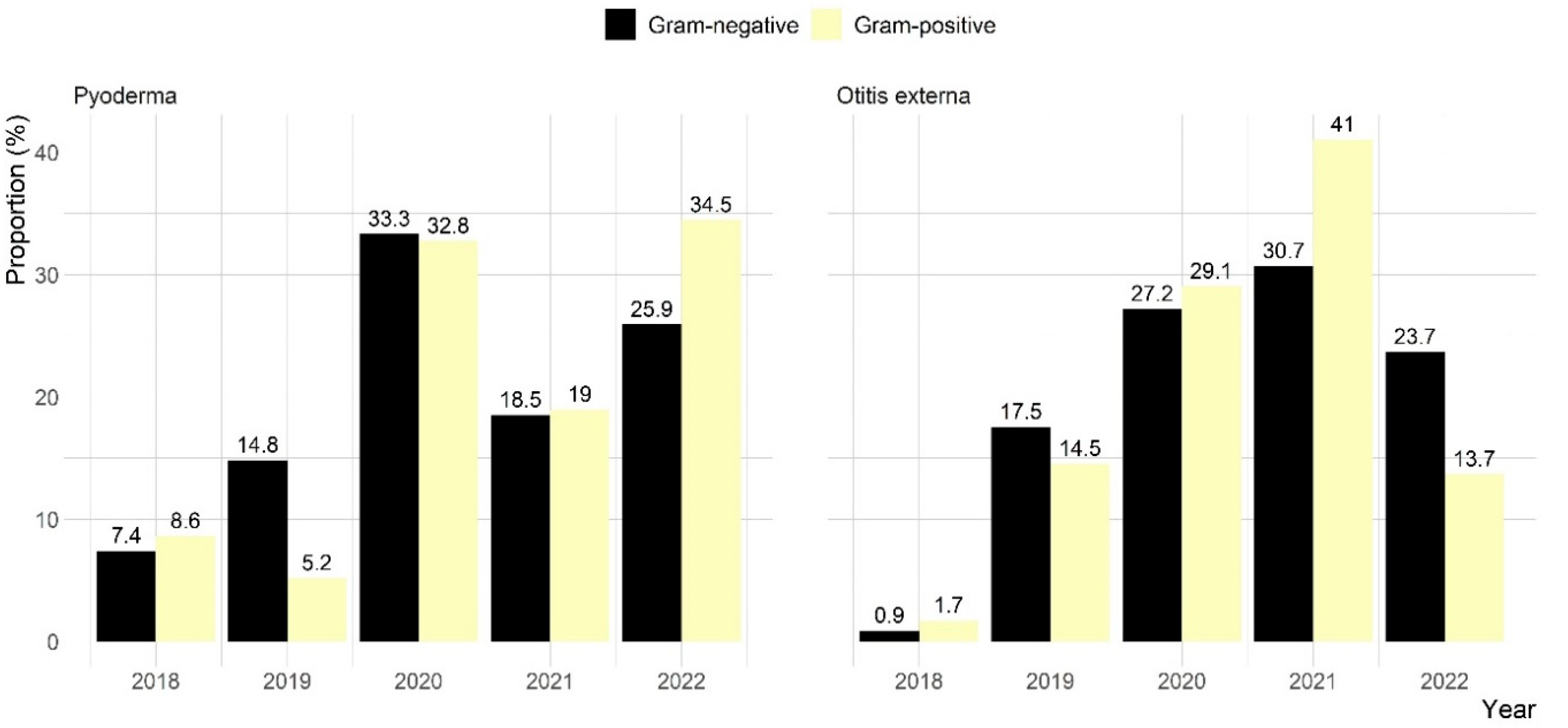 Antibiotics 14 00685 g002 Antibiotics 14 00685 g002