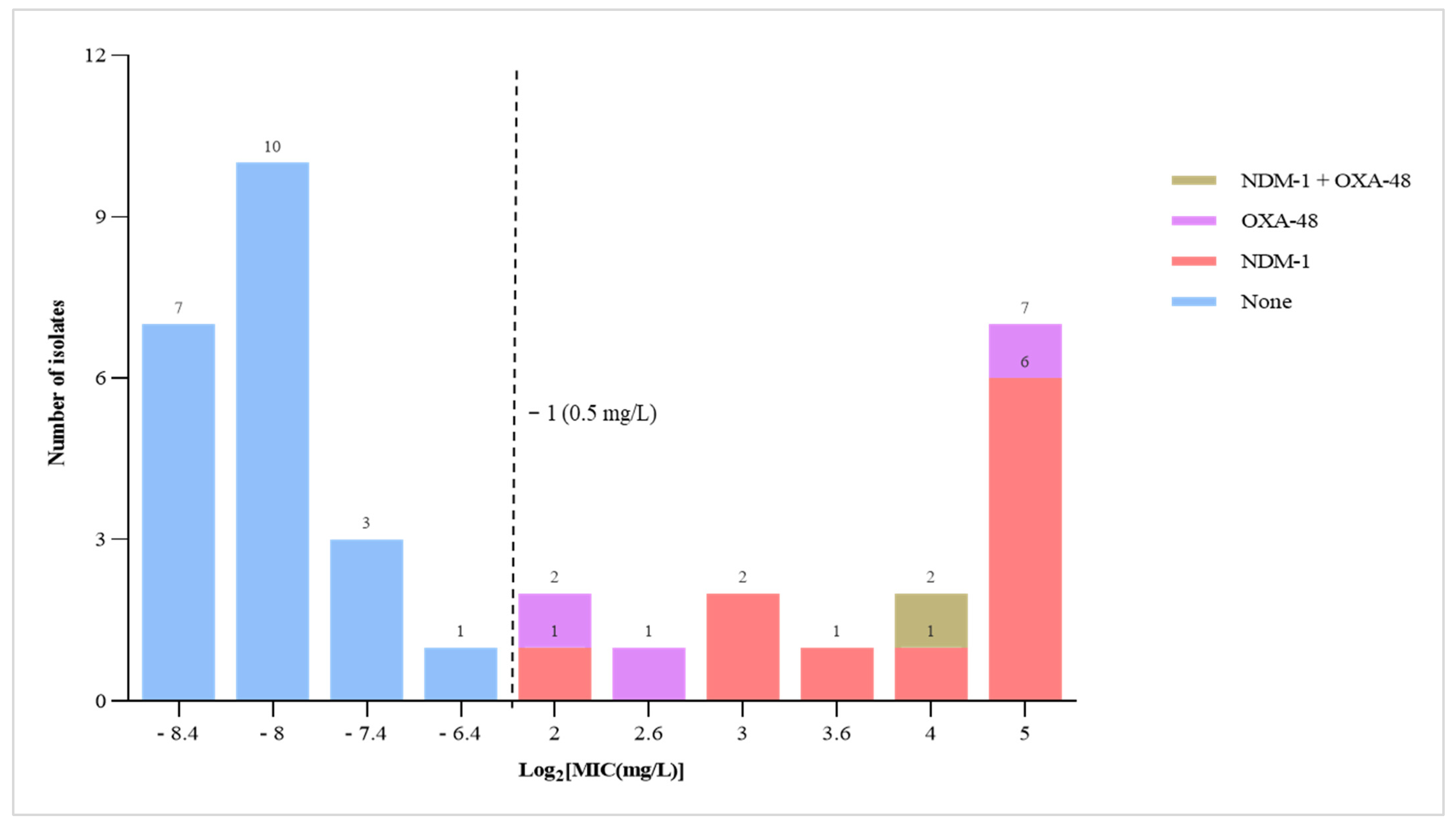 Antibiotics 14 00706 g002