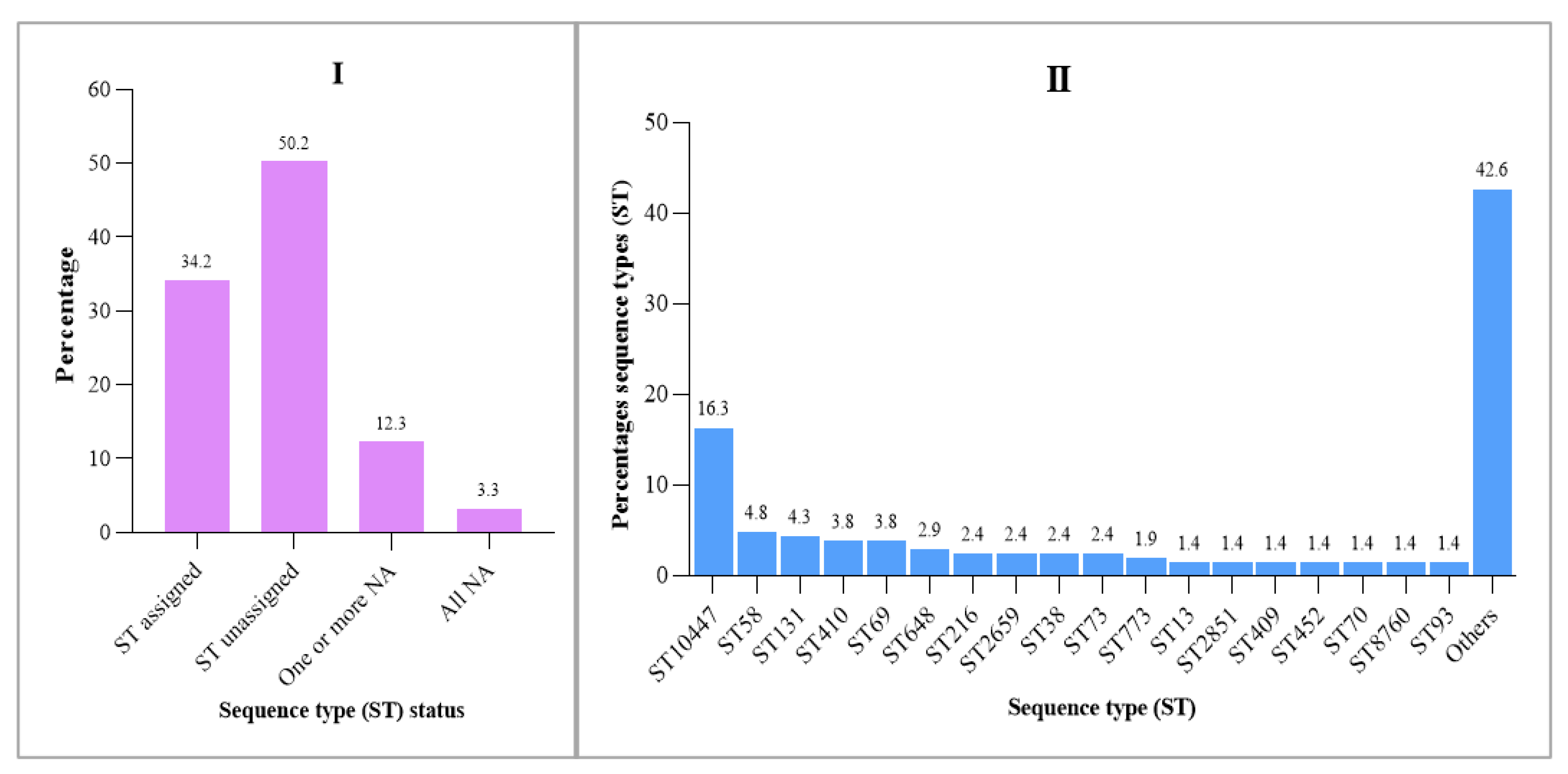 Antibiotics 14 00706 g003