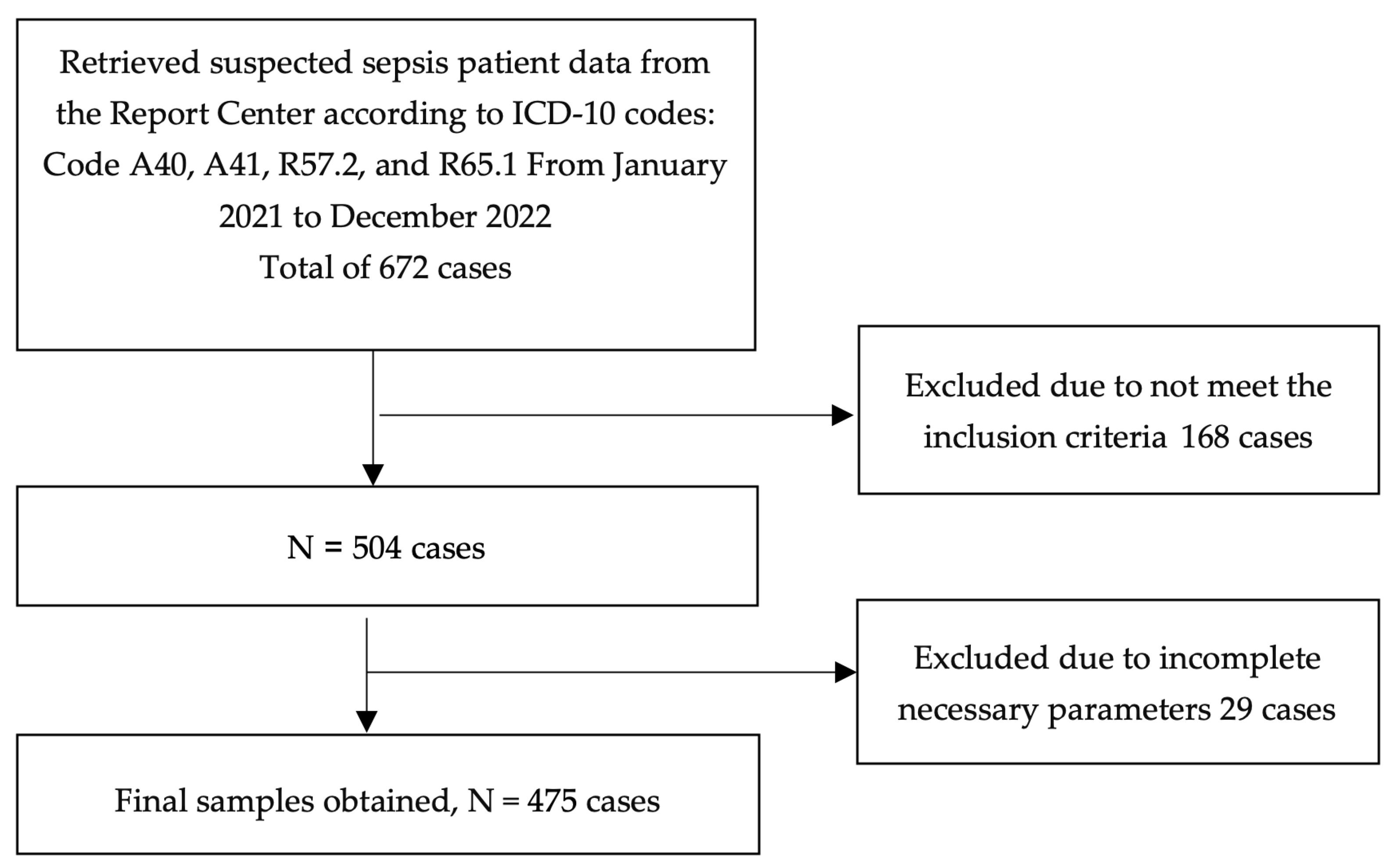 Antibiotics 14 00708 g001