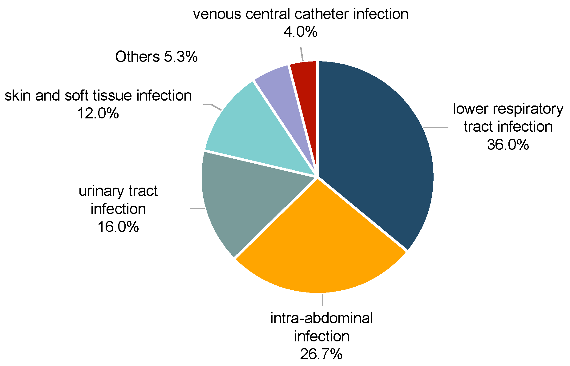 Antibiotics 14 00721 g003 Antibiotics 14 00721 g003