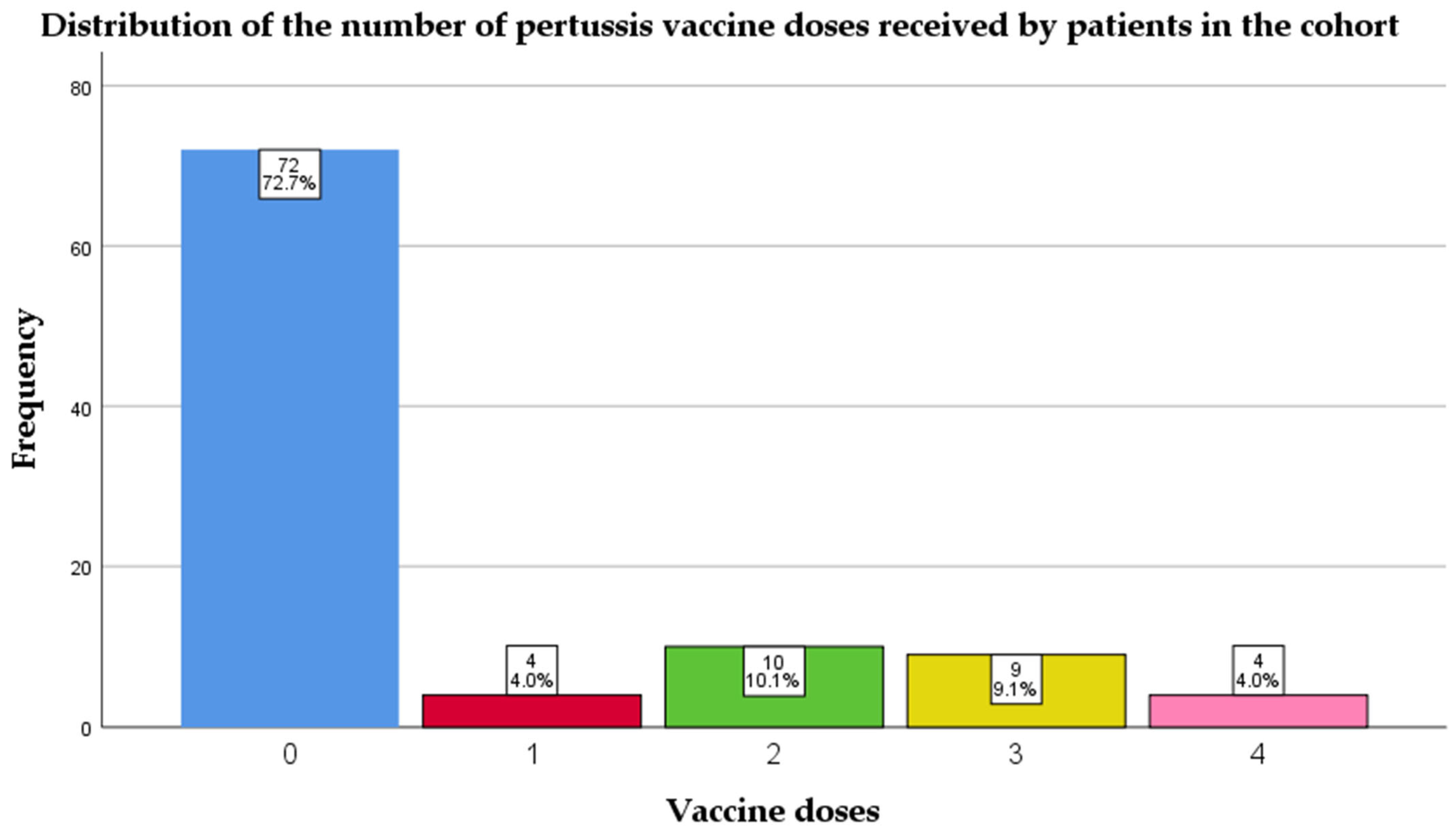 Antibiotics 14 00730 g002 Antibiotics 14 00730 g002