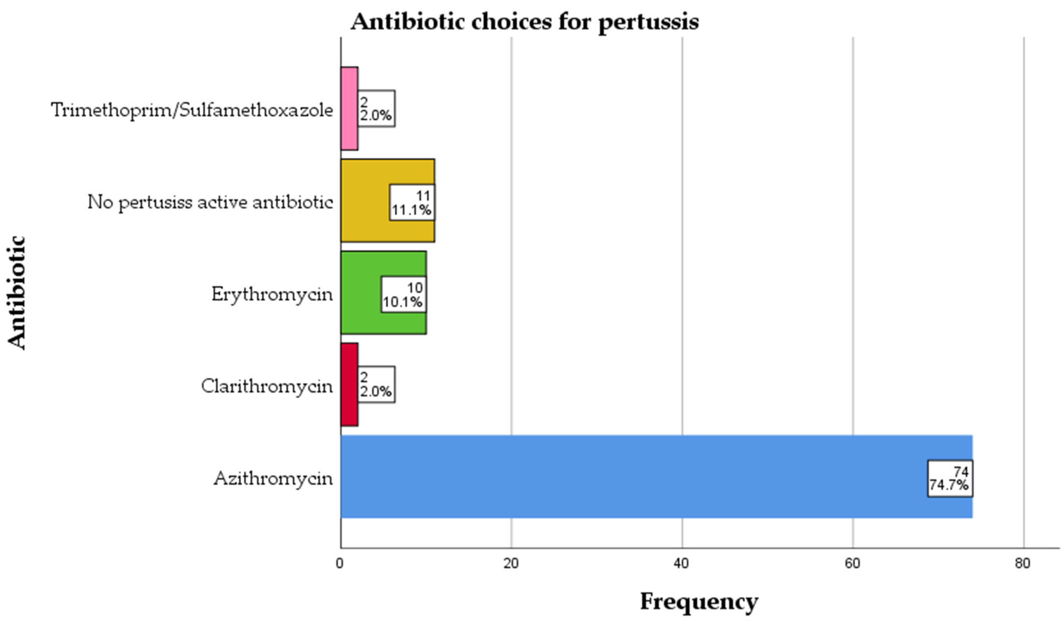 Antibiotics 14 00730 g005 Antibiotics 14 00730 g005