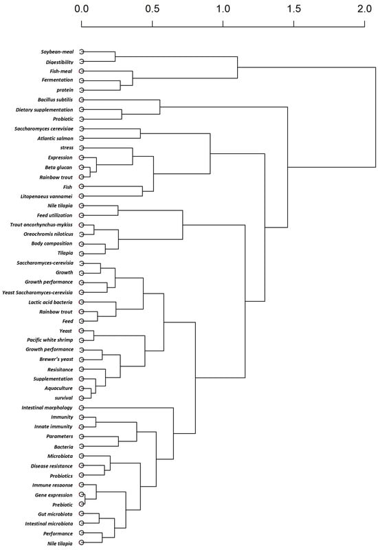 Antibiotics 14 00736 g005