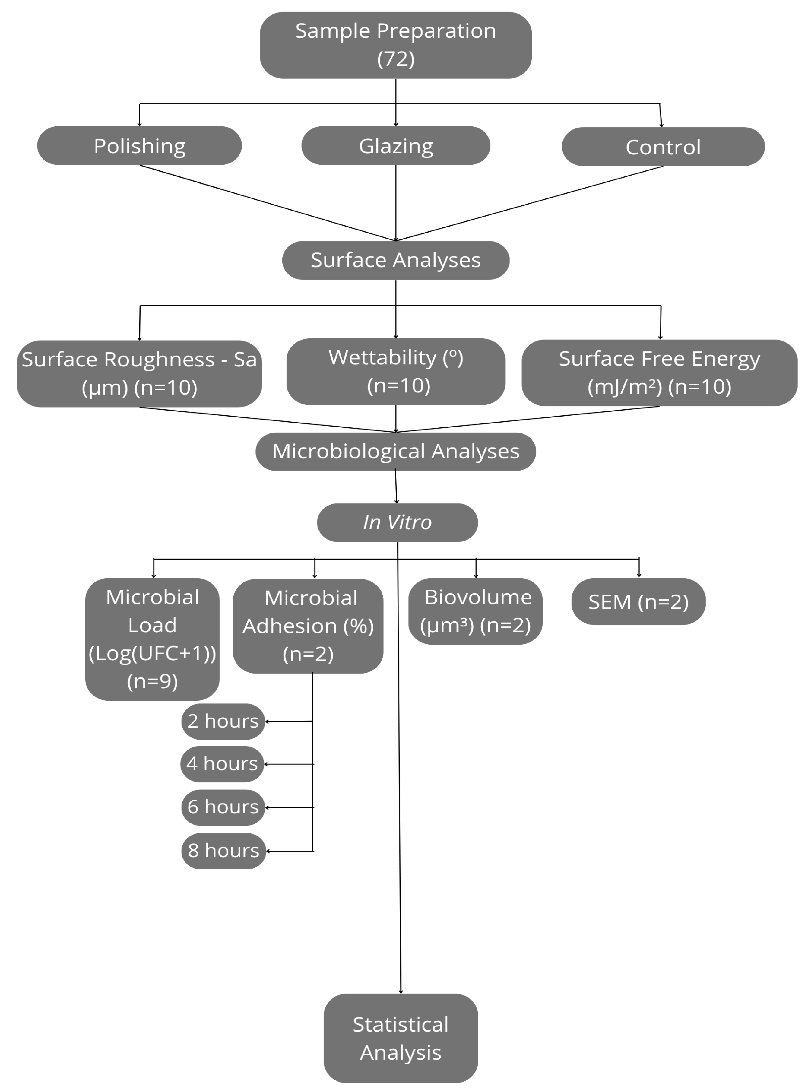 Antibiotics 14 00739 g007