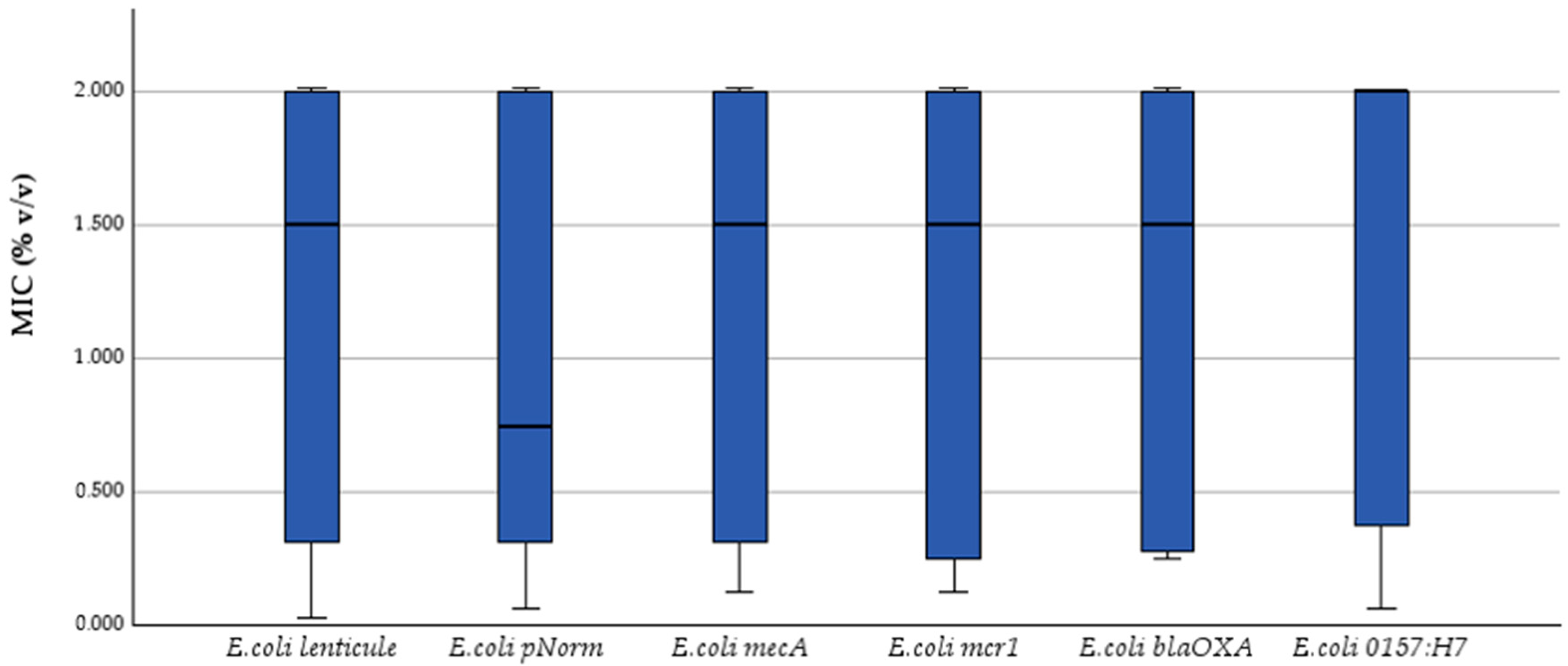 Antibiotics 14 00741 g001