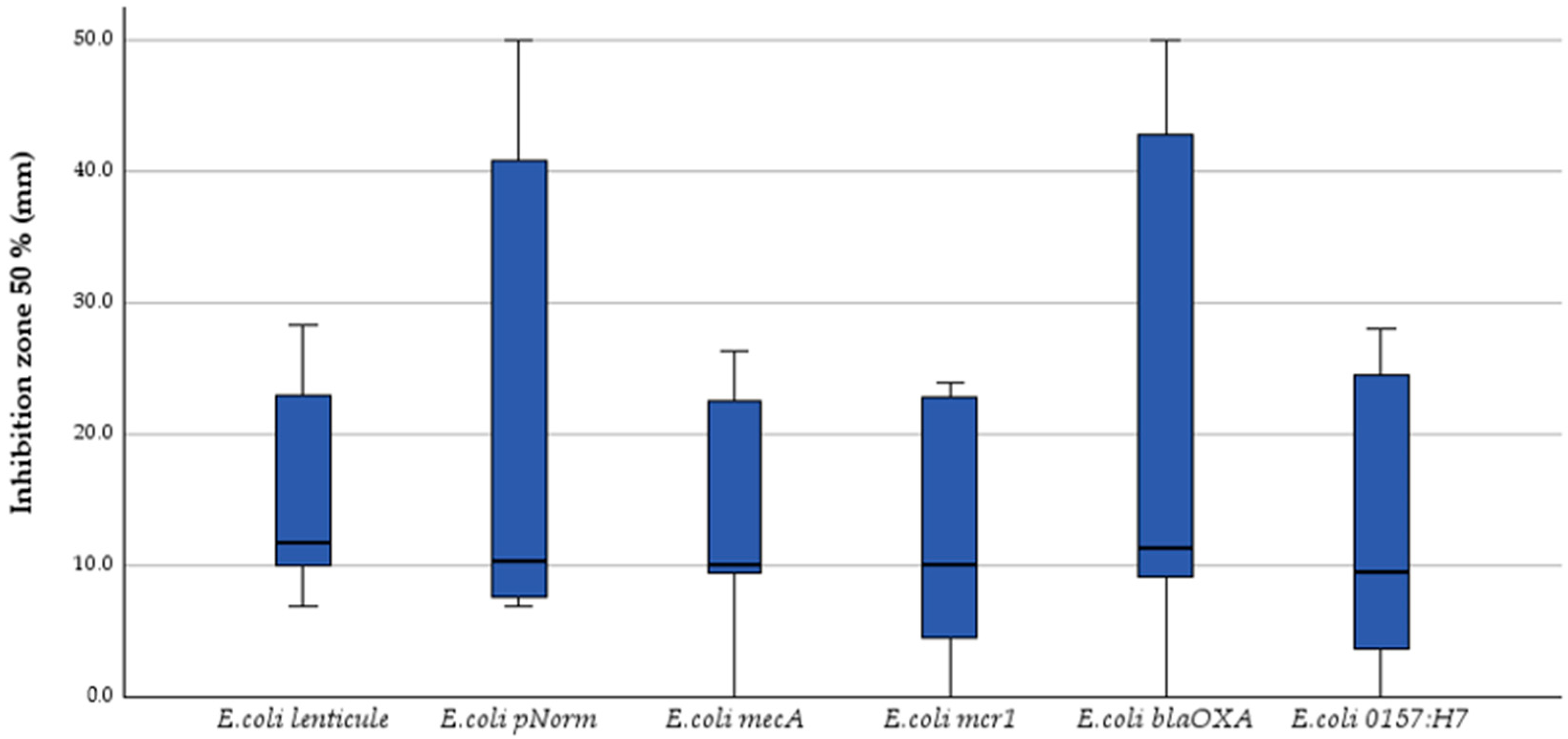 Antibiotics 14 00741 g003
