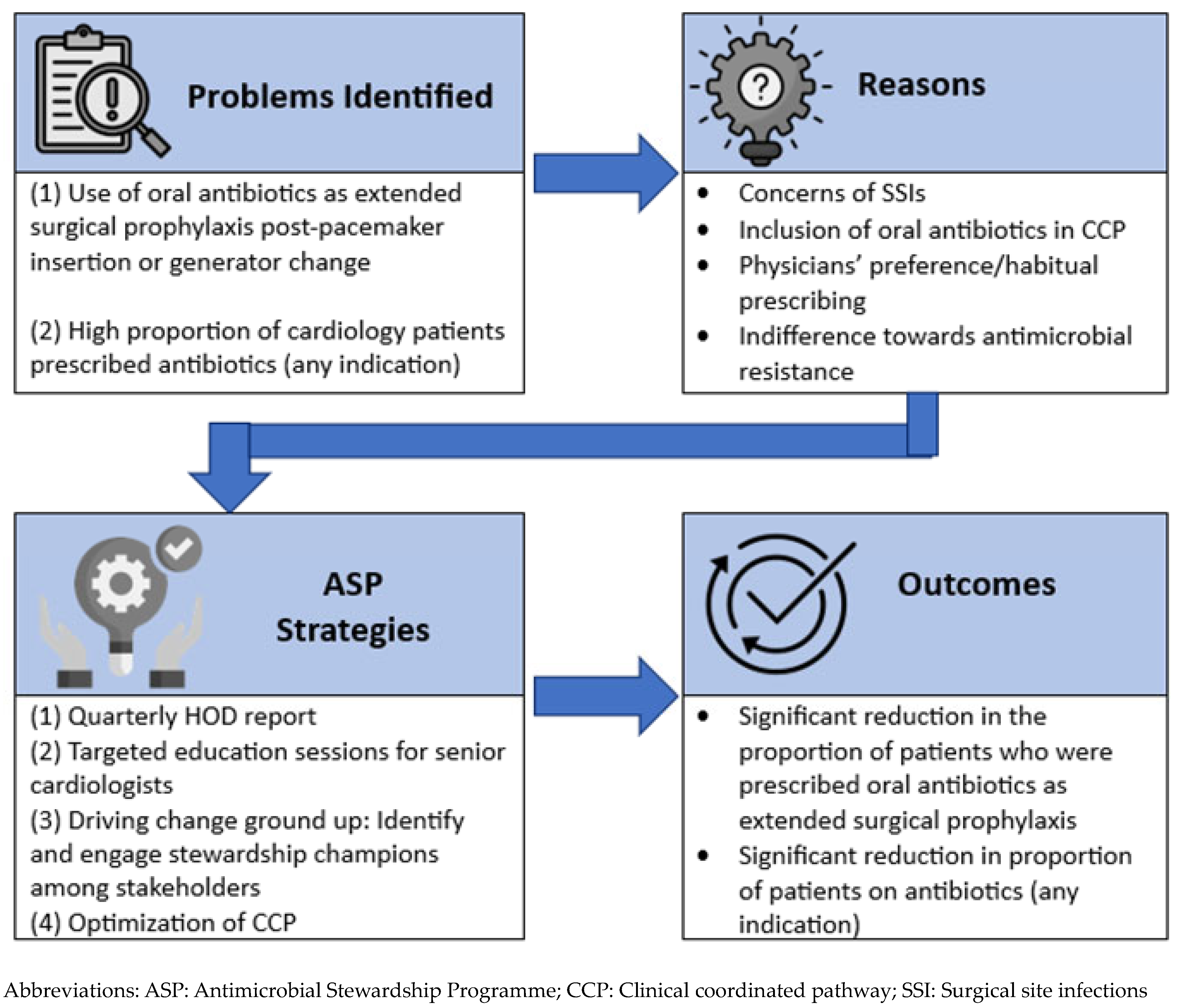 Antibiotics 14 00754 g003 Antibiotics 14 00754 g003