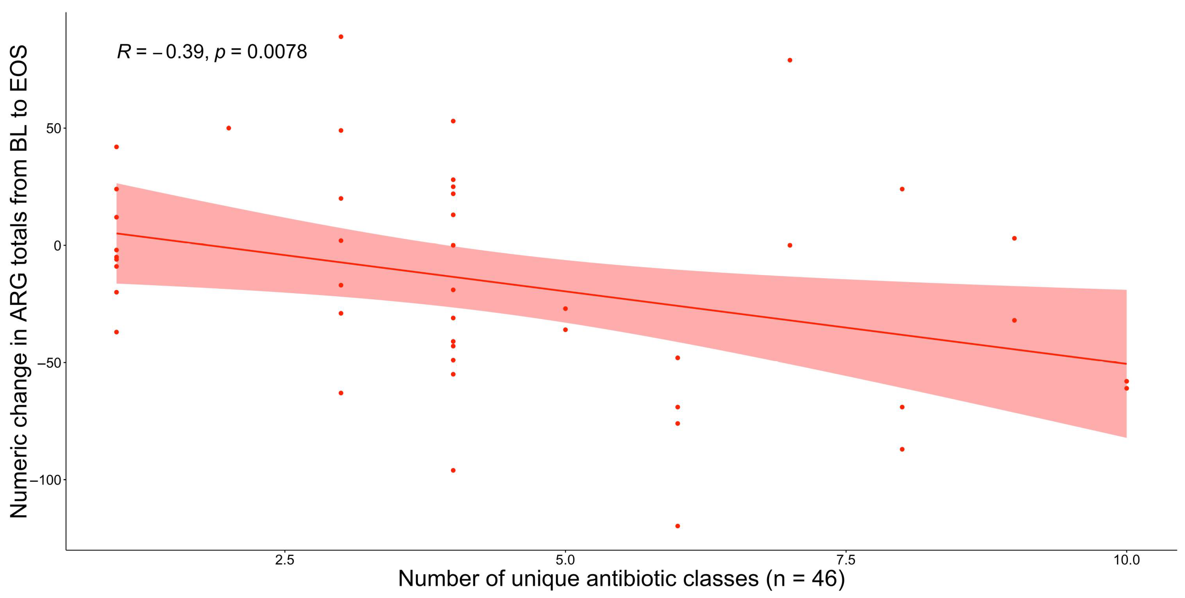 Antibiotics 14 00770 g003 Antibiotics 14 00770 g003