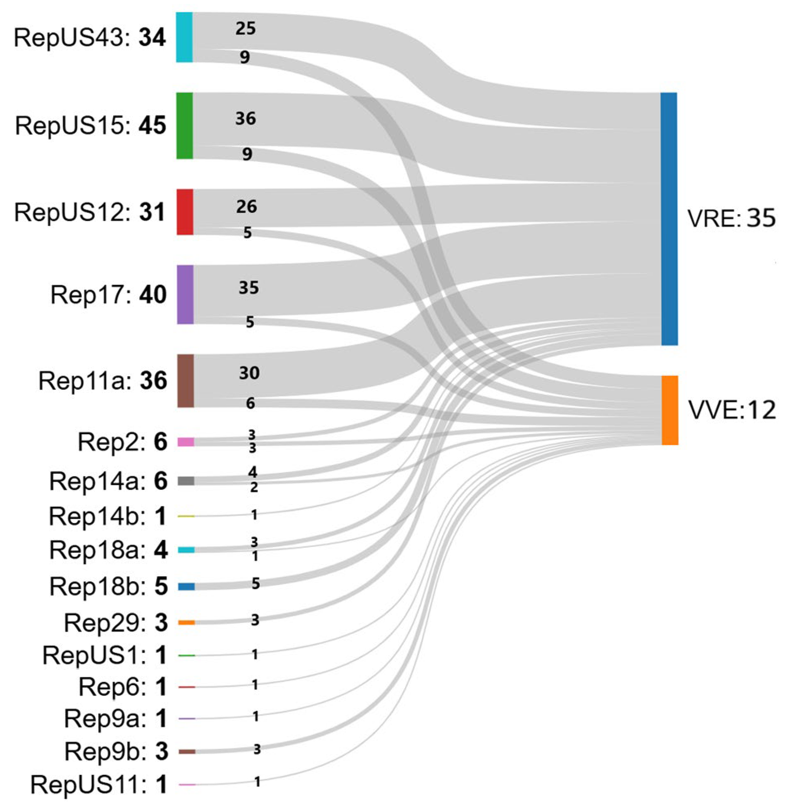 Antibiotics 14 00795 g003