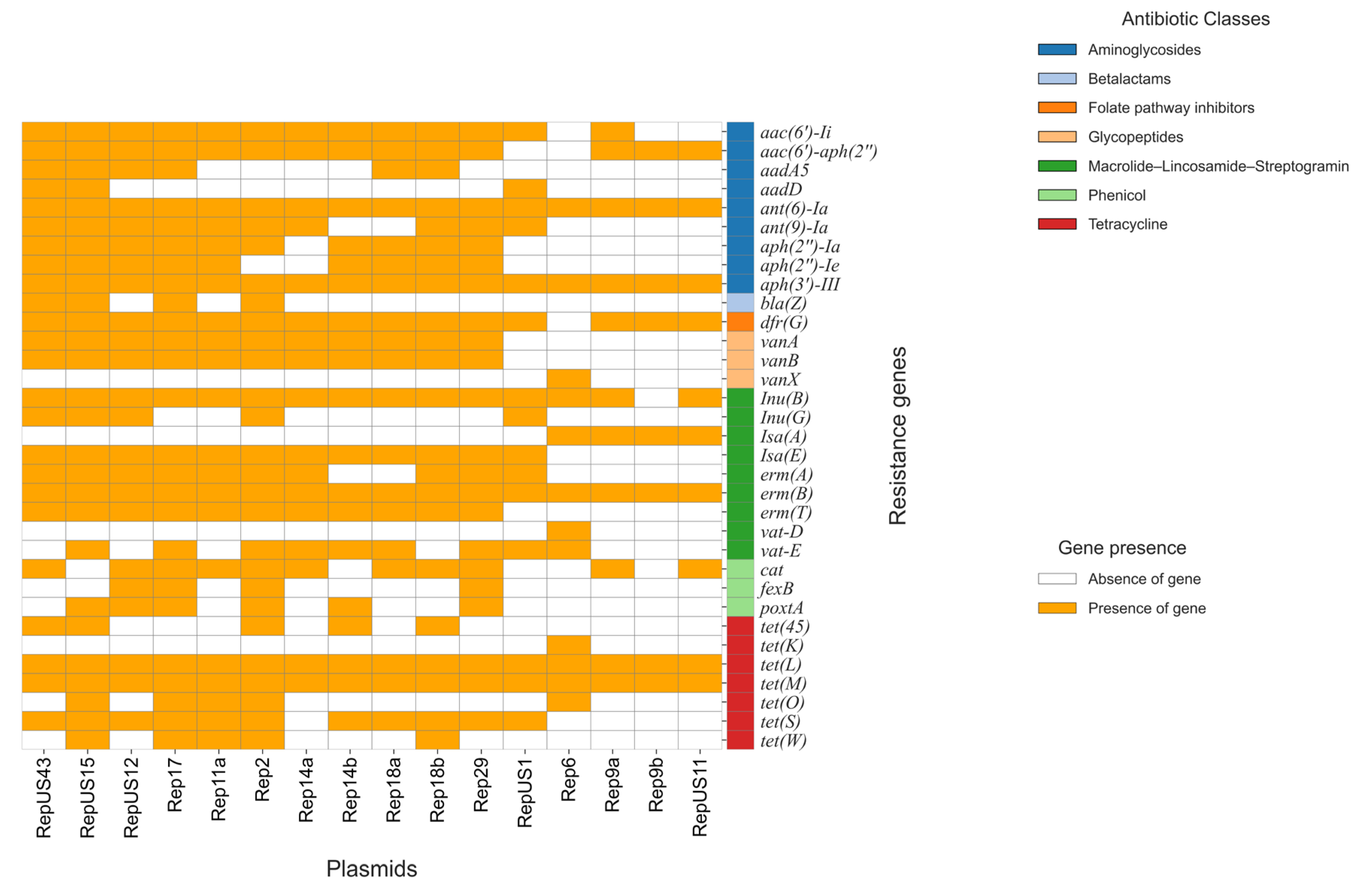 Antibiotics 14 00795 g004