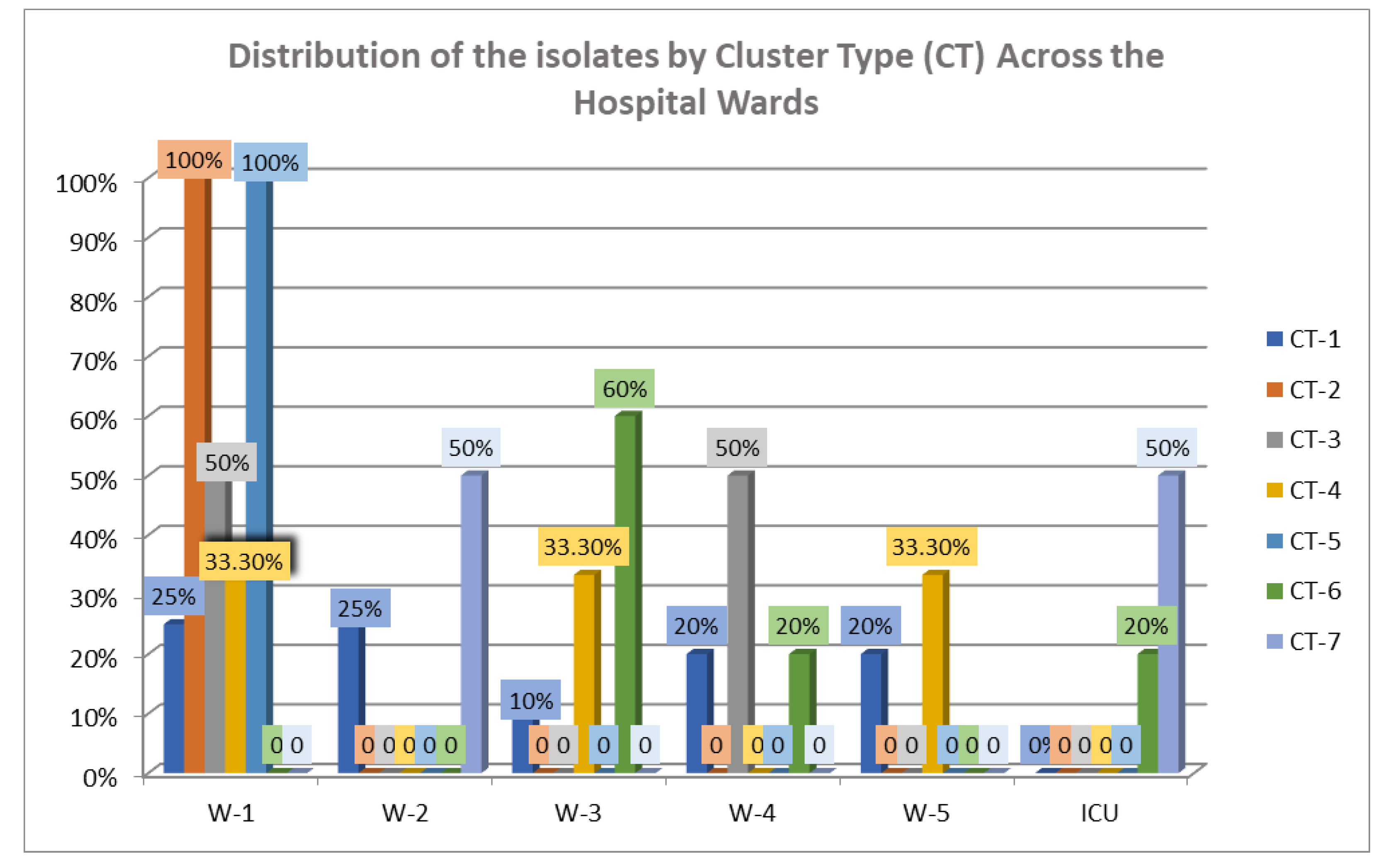 Antibiotics 14 00795 g005