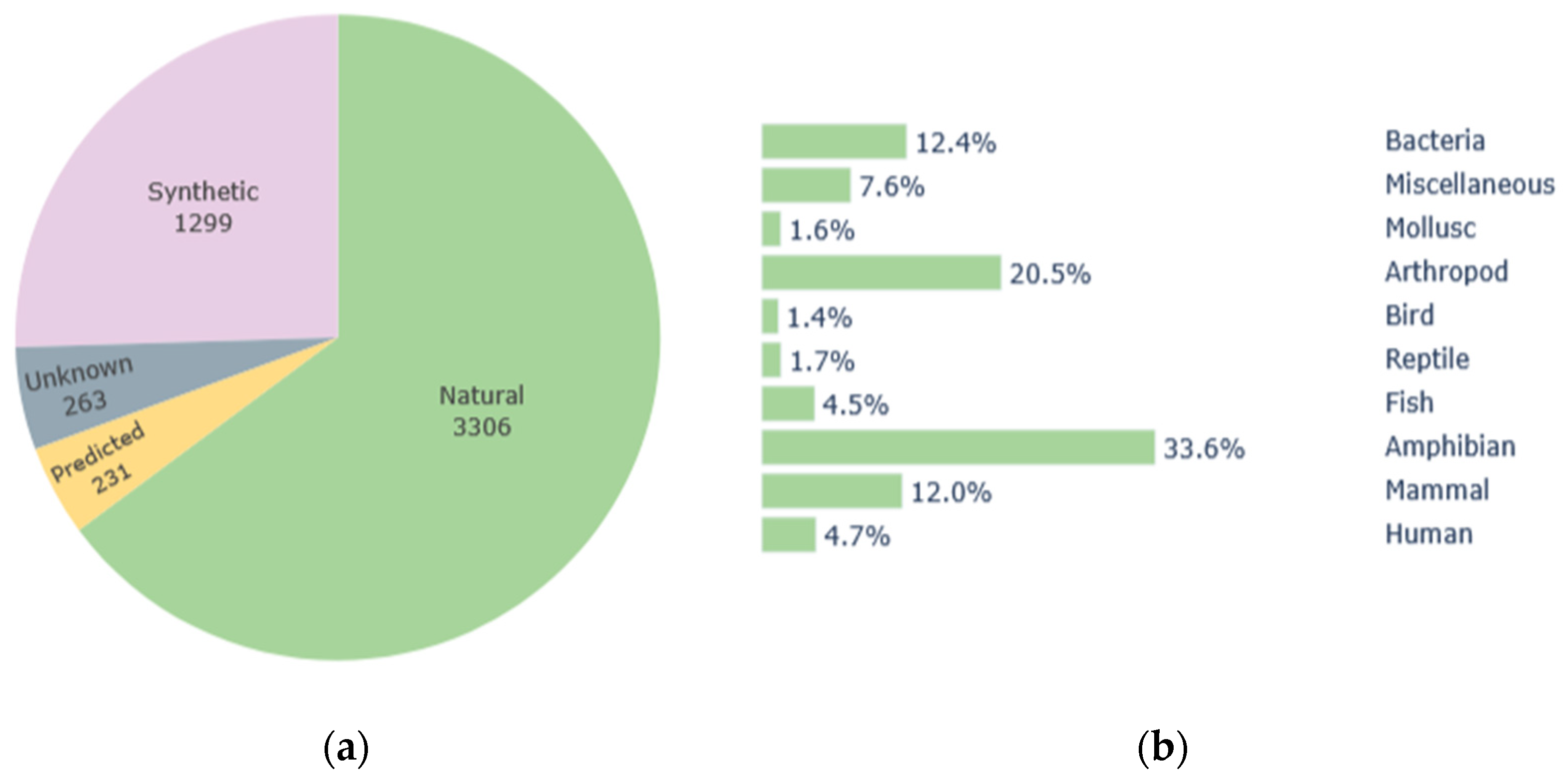 Antibiotics 14 00808 g001
