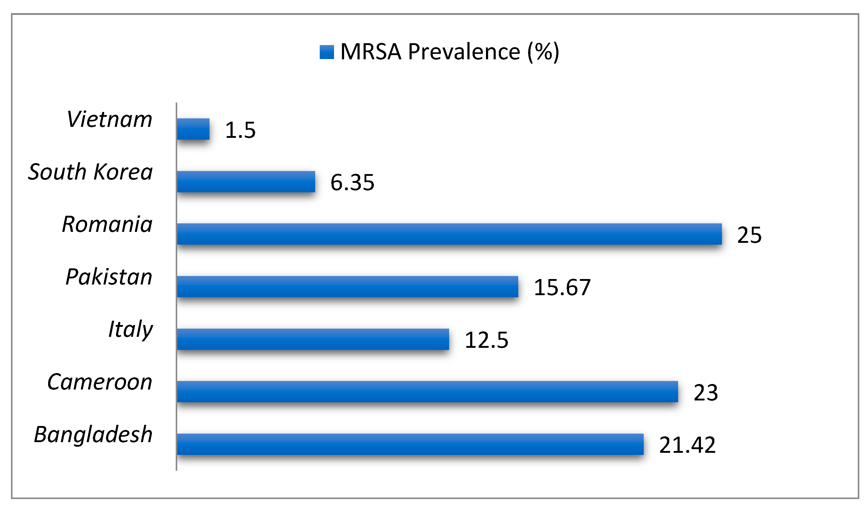 Antibiotics 14 00810 g002