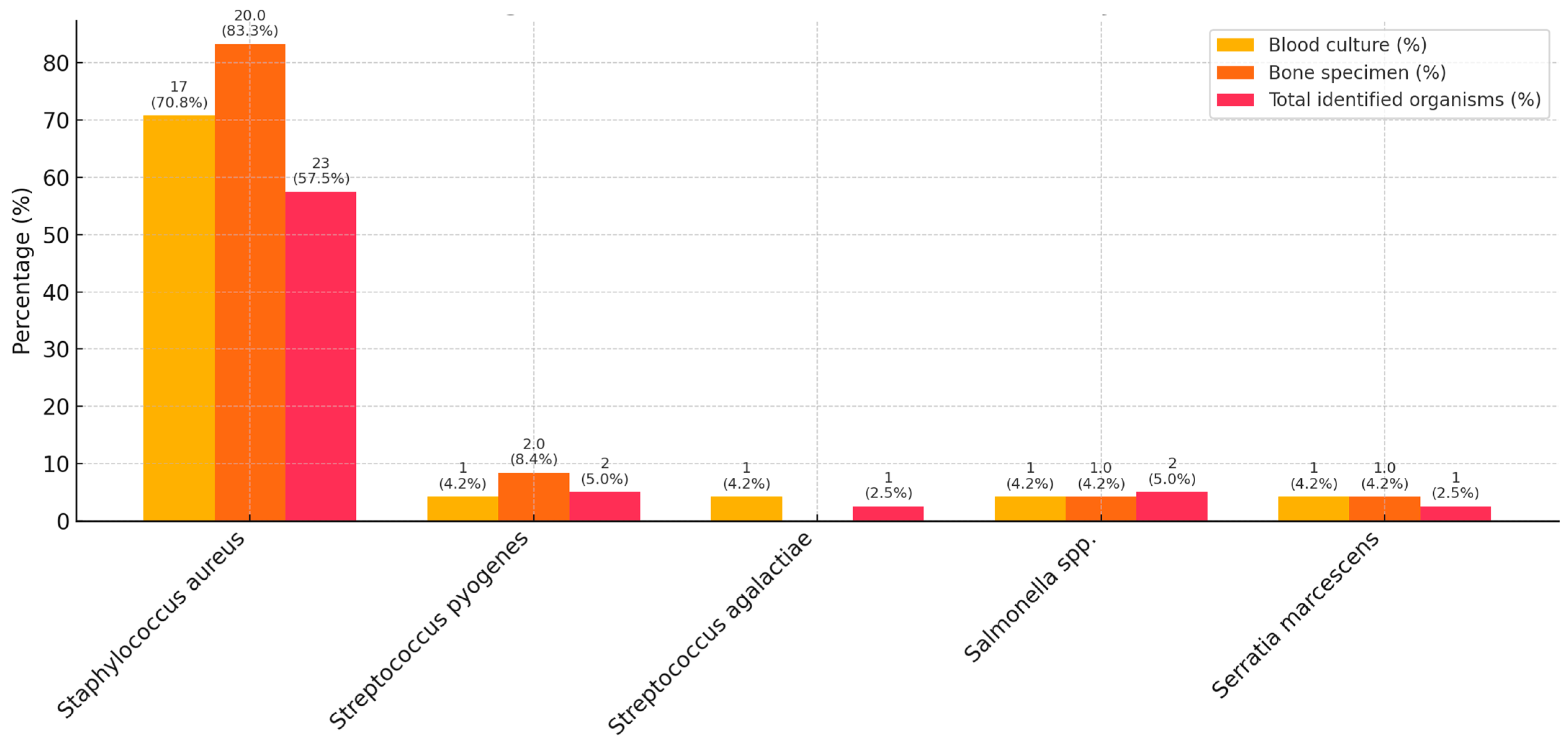 Antibiotics 14 00821 g002