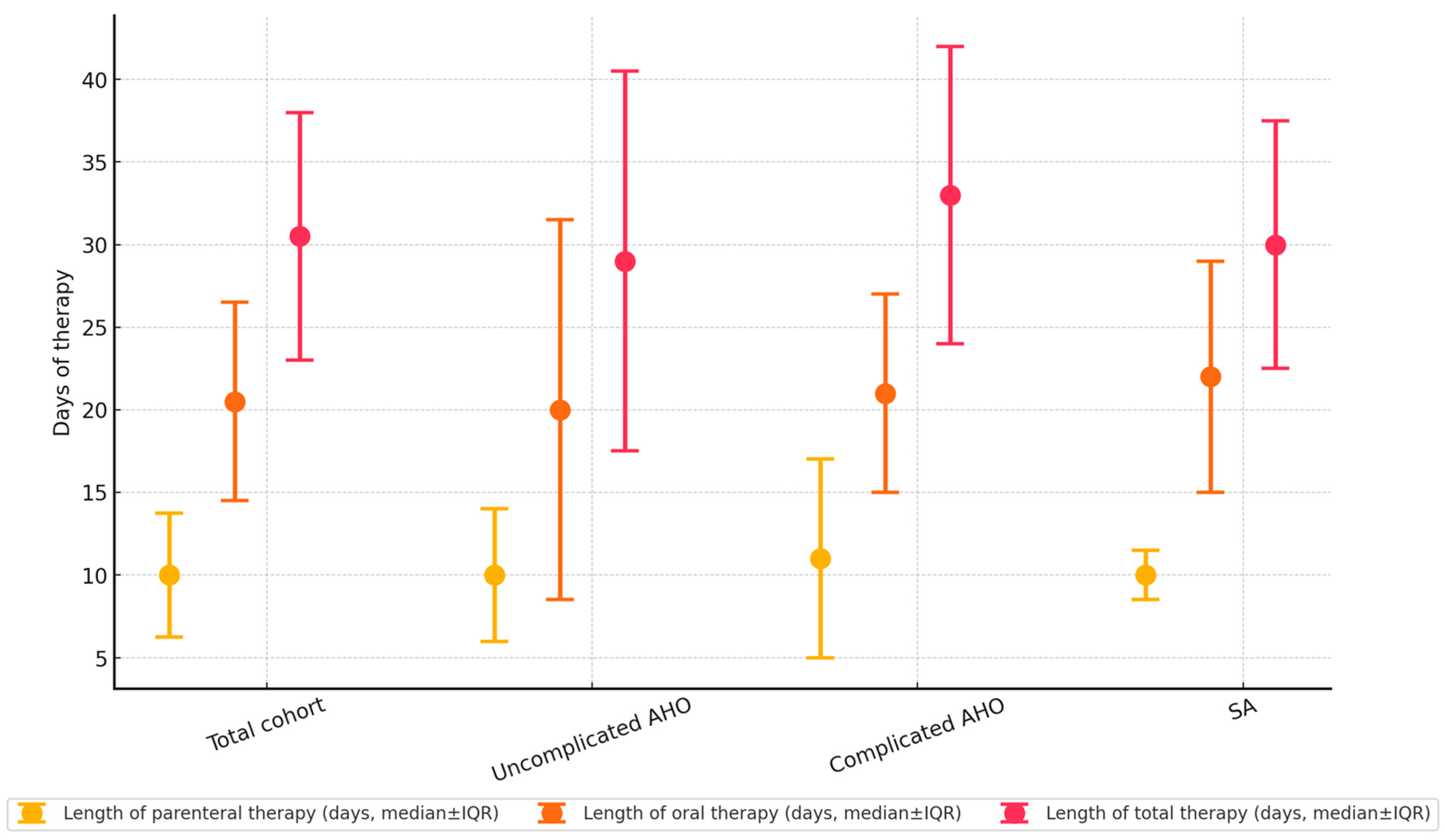 Antibiotics 14 00821 g003