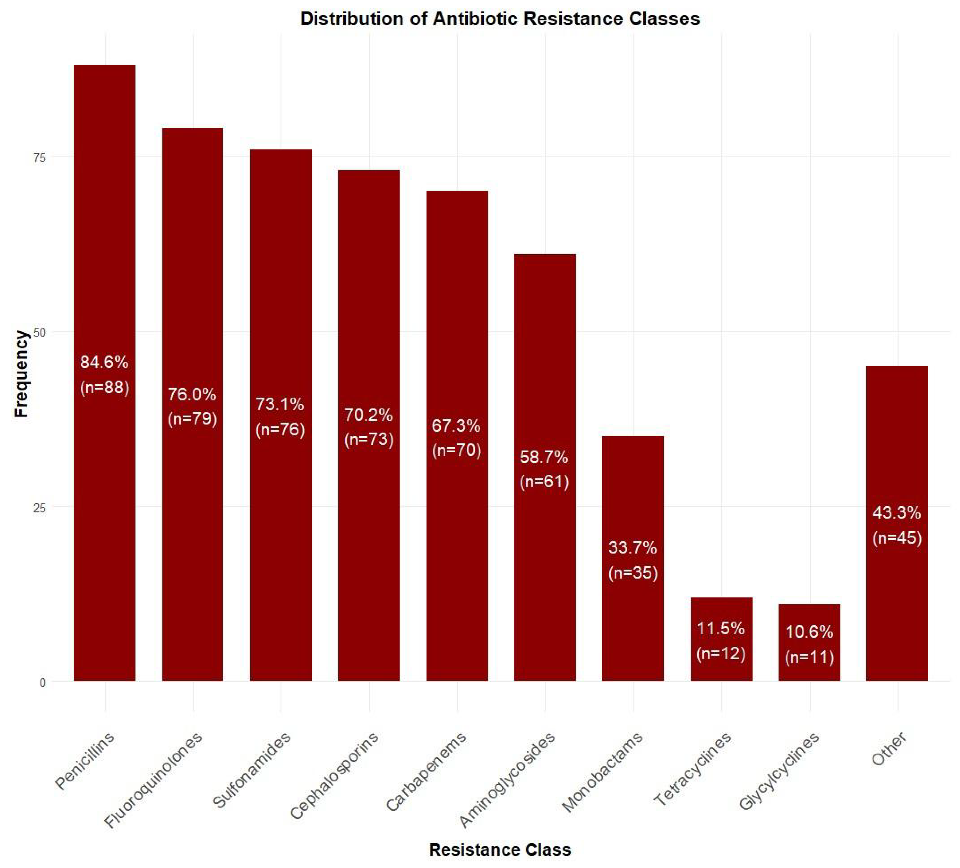 Antibiotics 14 00822 g003