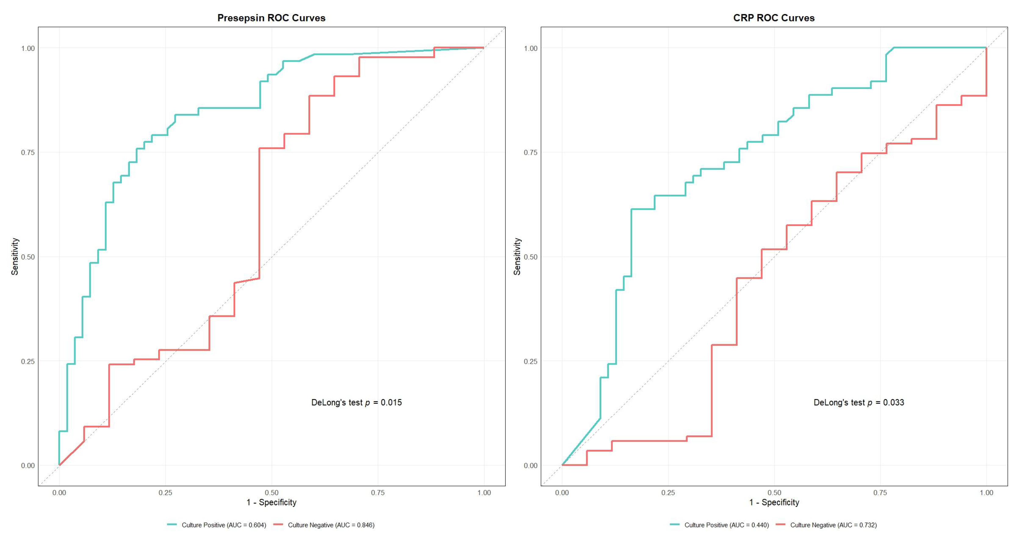 Antibiotics 14 00822 g004