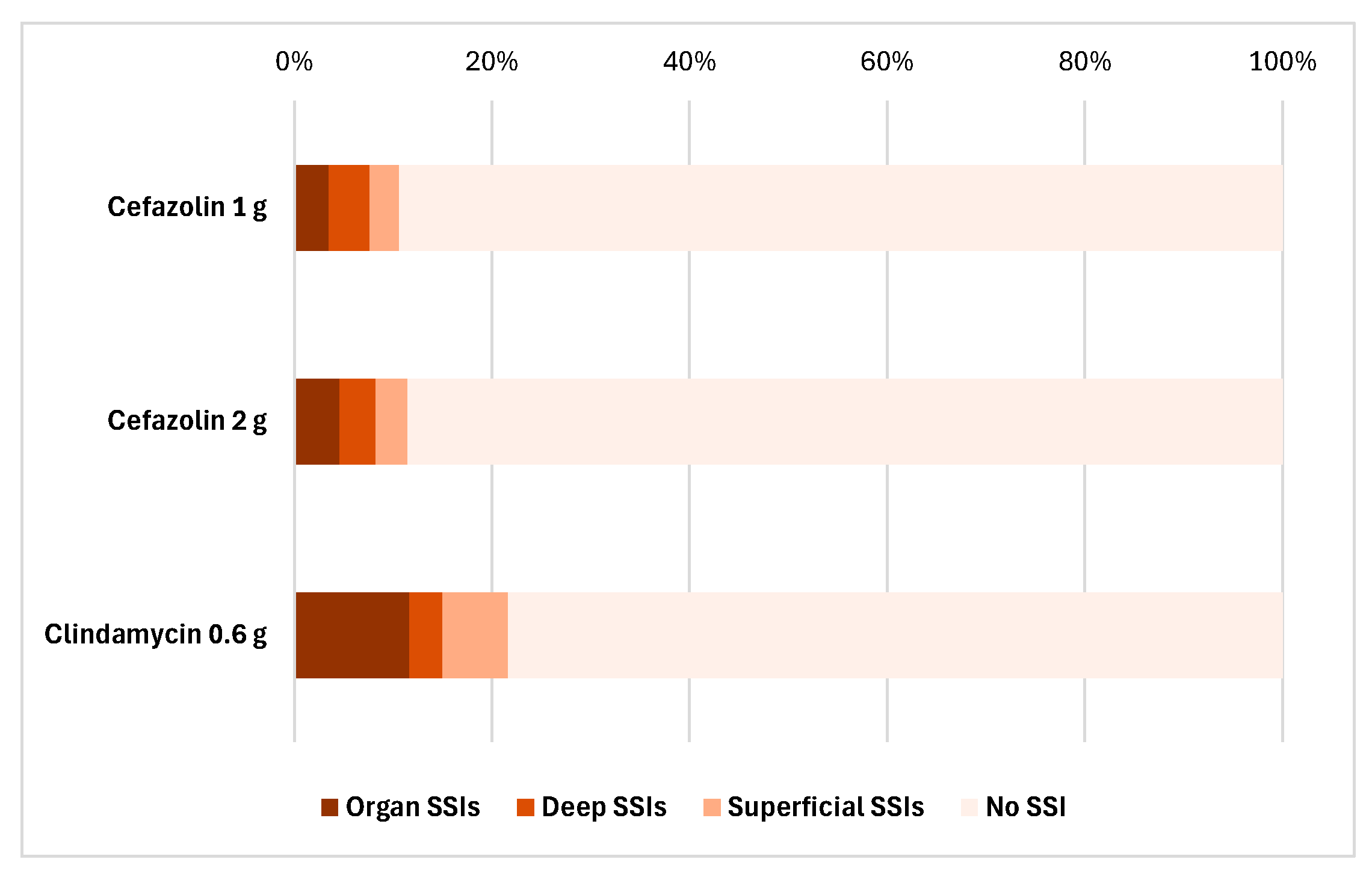 Antibiotics 14 00830 g002 Antibiotics 14 00830 g002