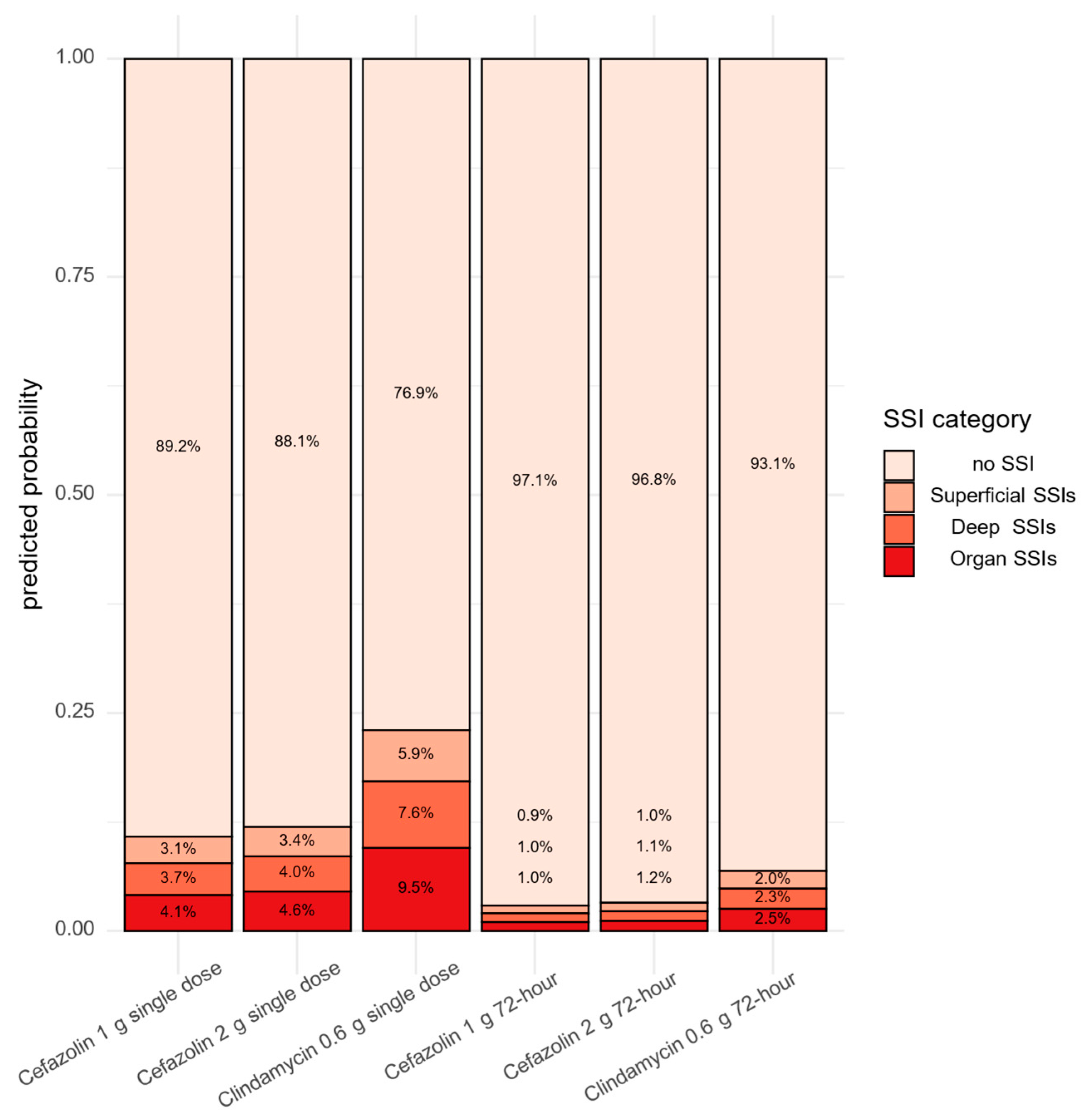 Antibiotics 14 00830 g003 Antibiotics 14 00830 g003