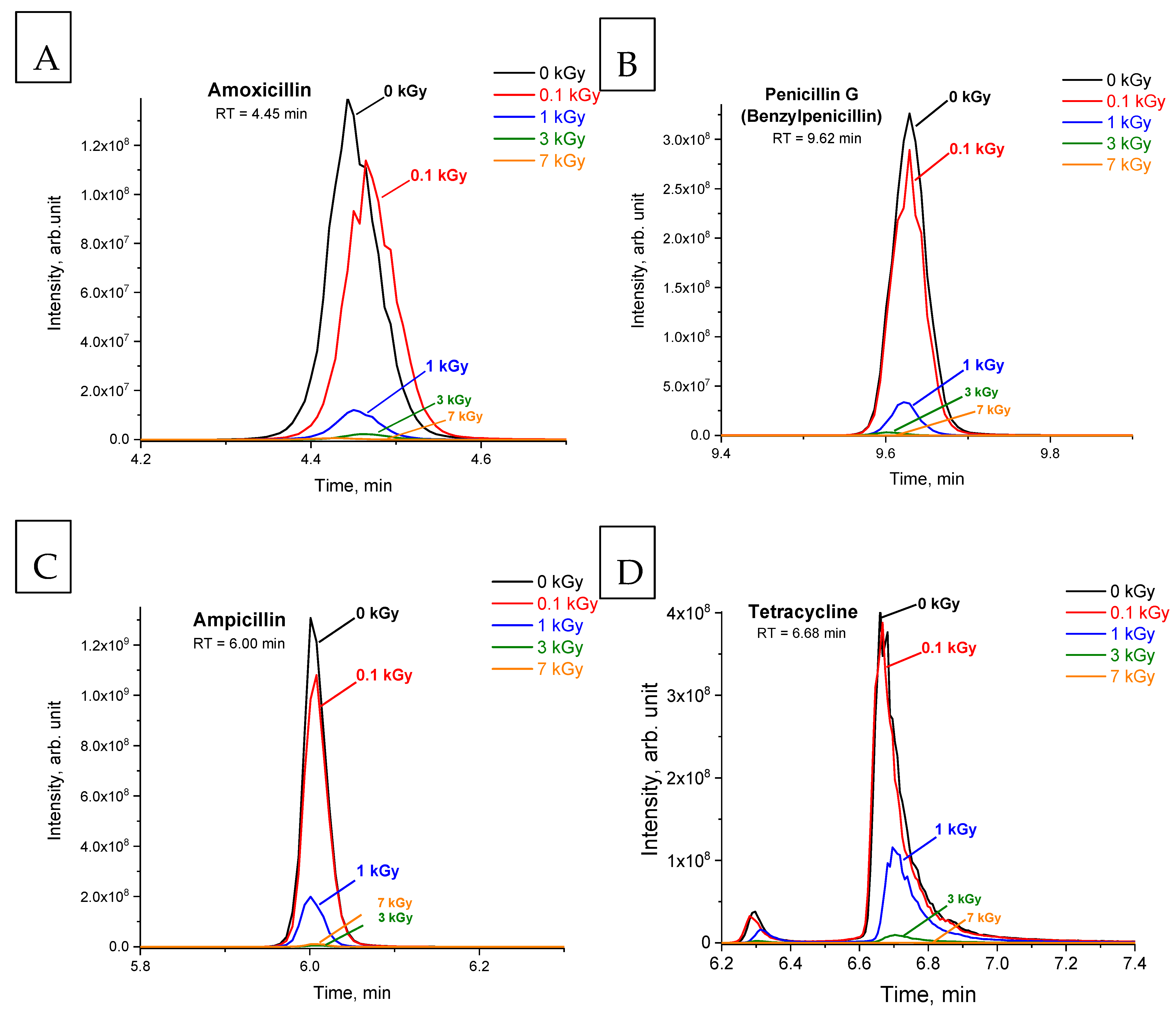 Antibiotics 14 00833 g001a