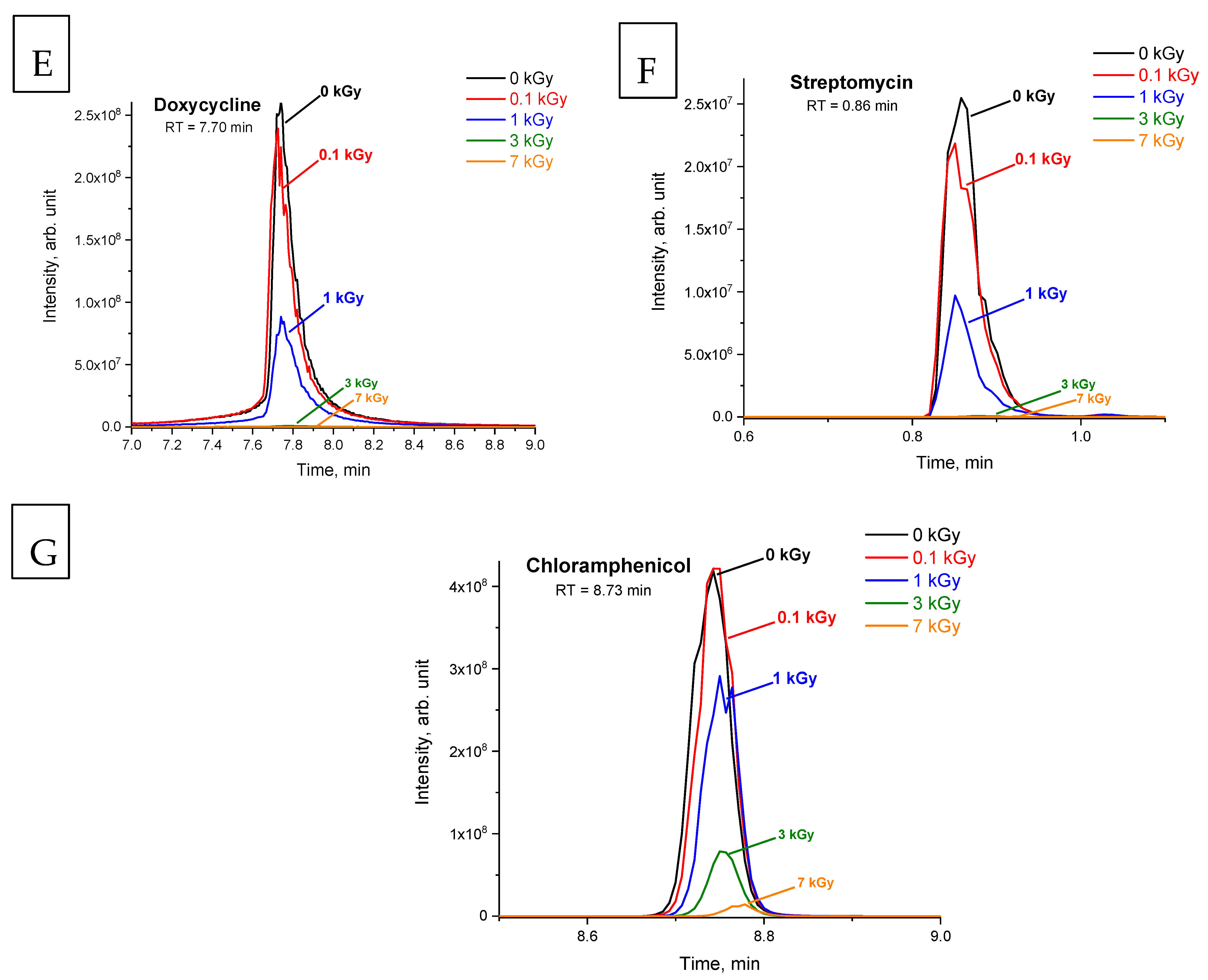 Antibiotics 14 00833 g001b