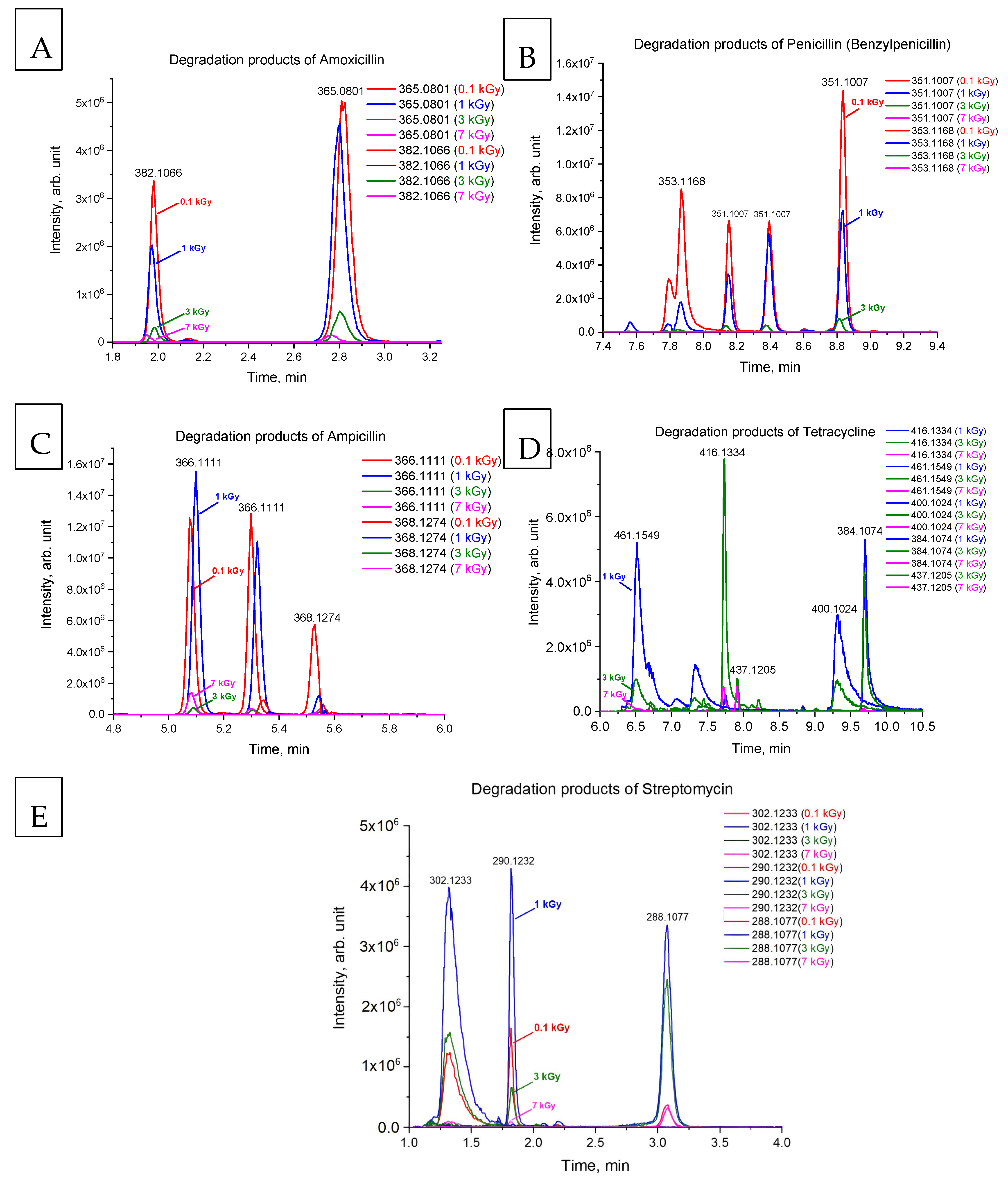 Antibiotics 14 00833 g002