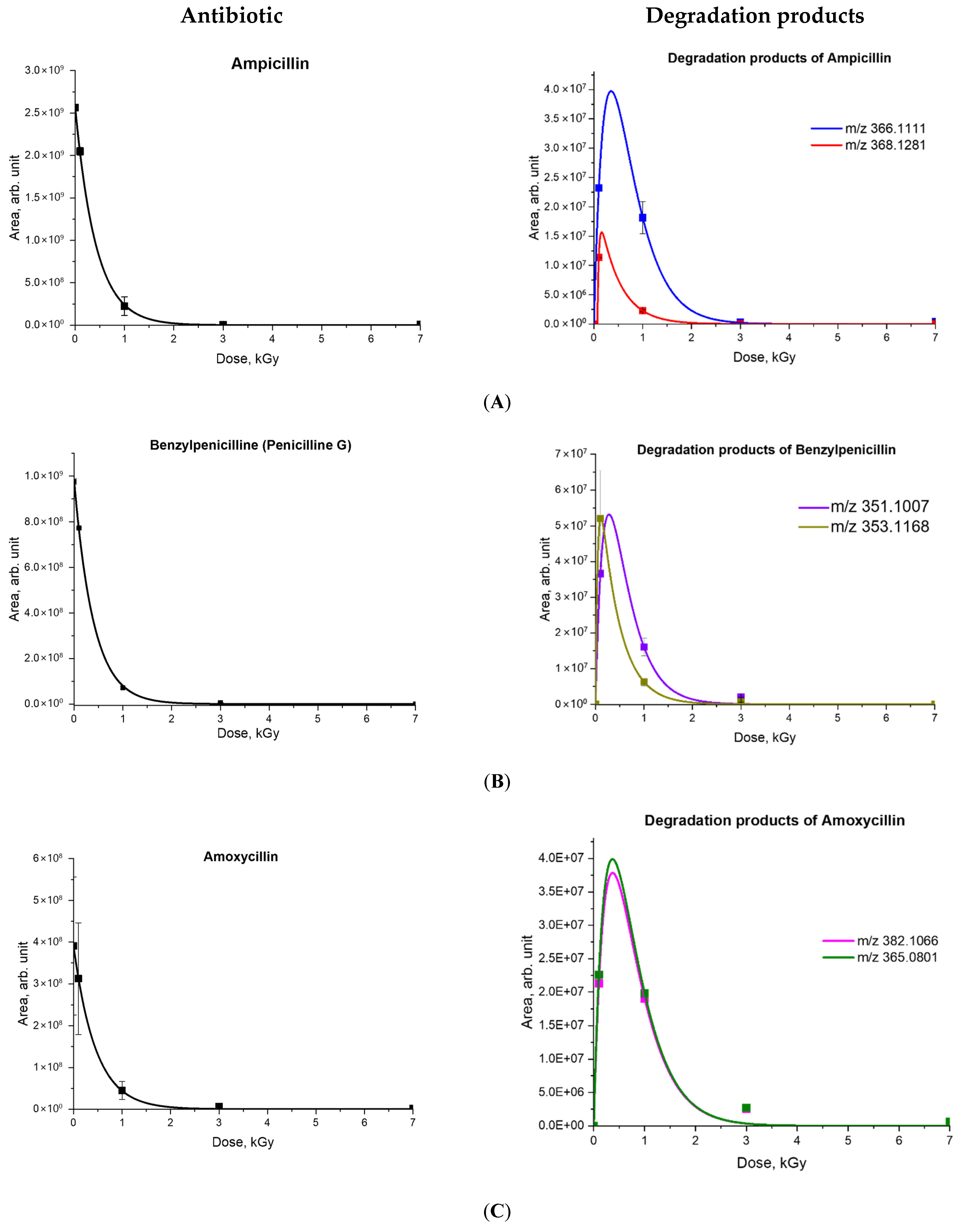 Antibiotics 14 00833 g004a