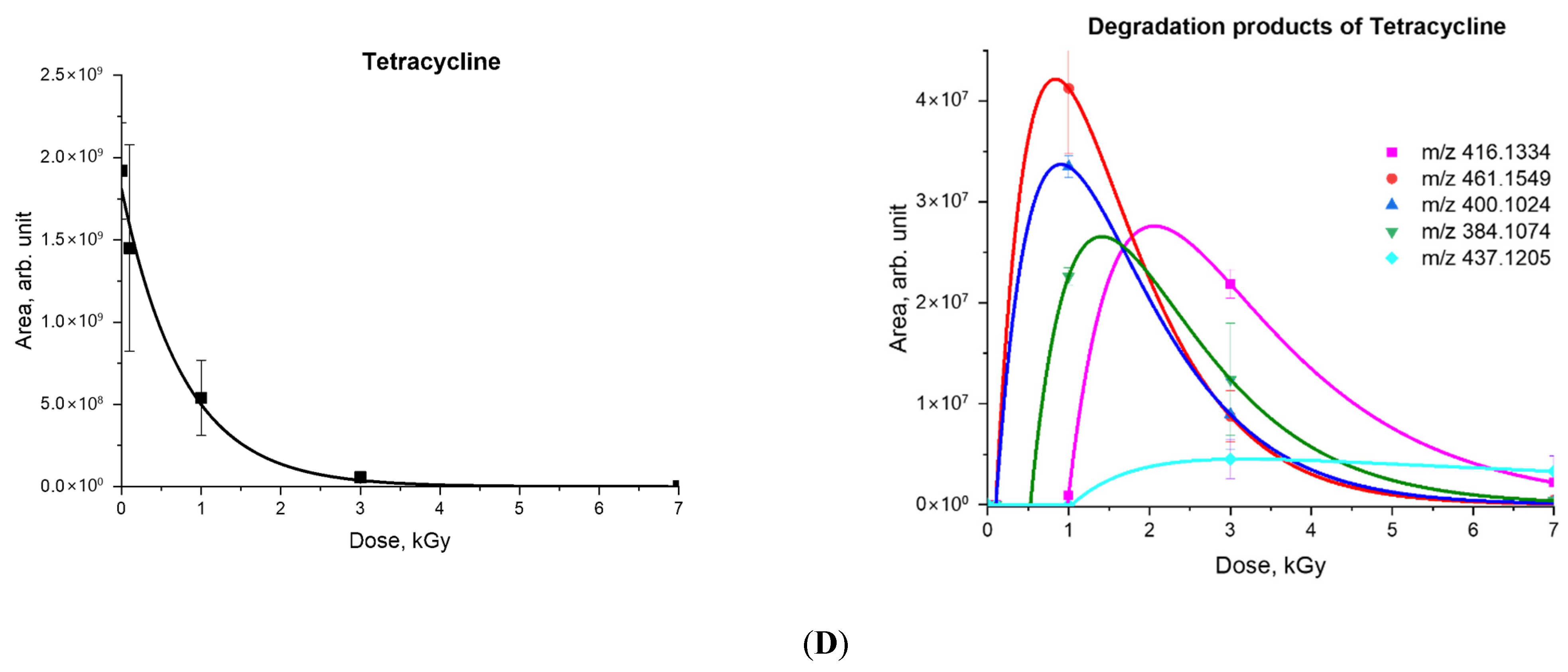 Antibiotics 14 00833 g004b