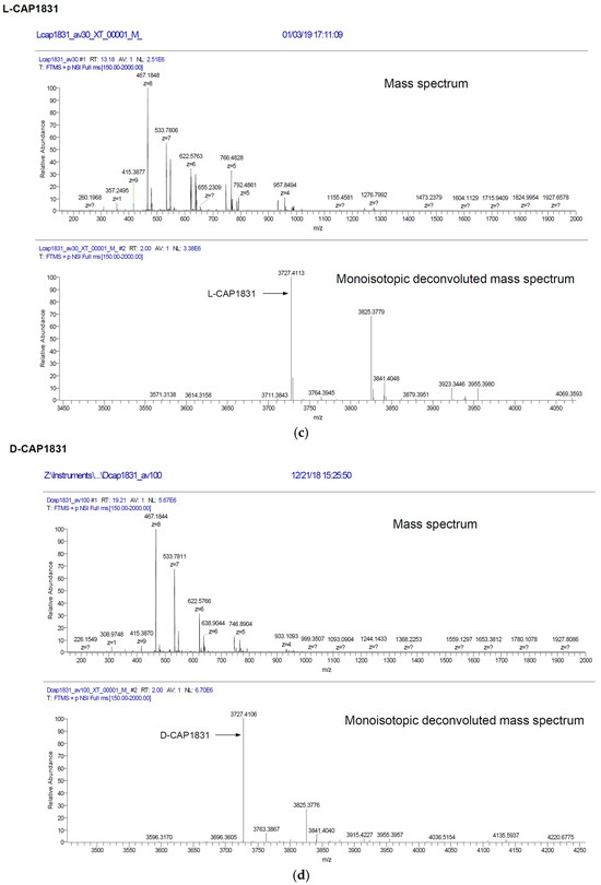 Antibiotics 14 00838 g0a3b