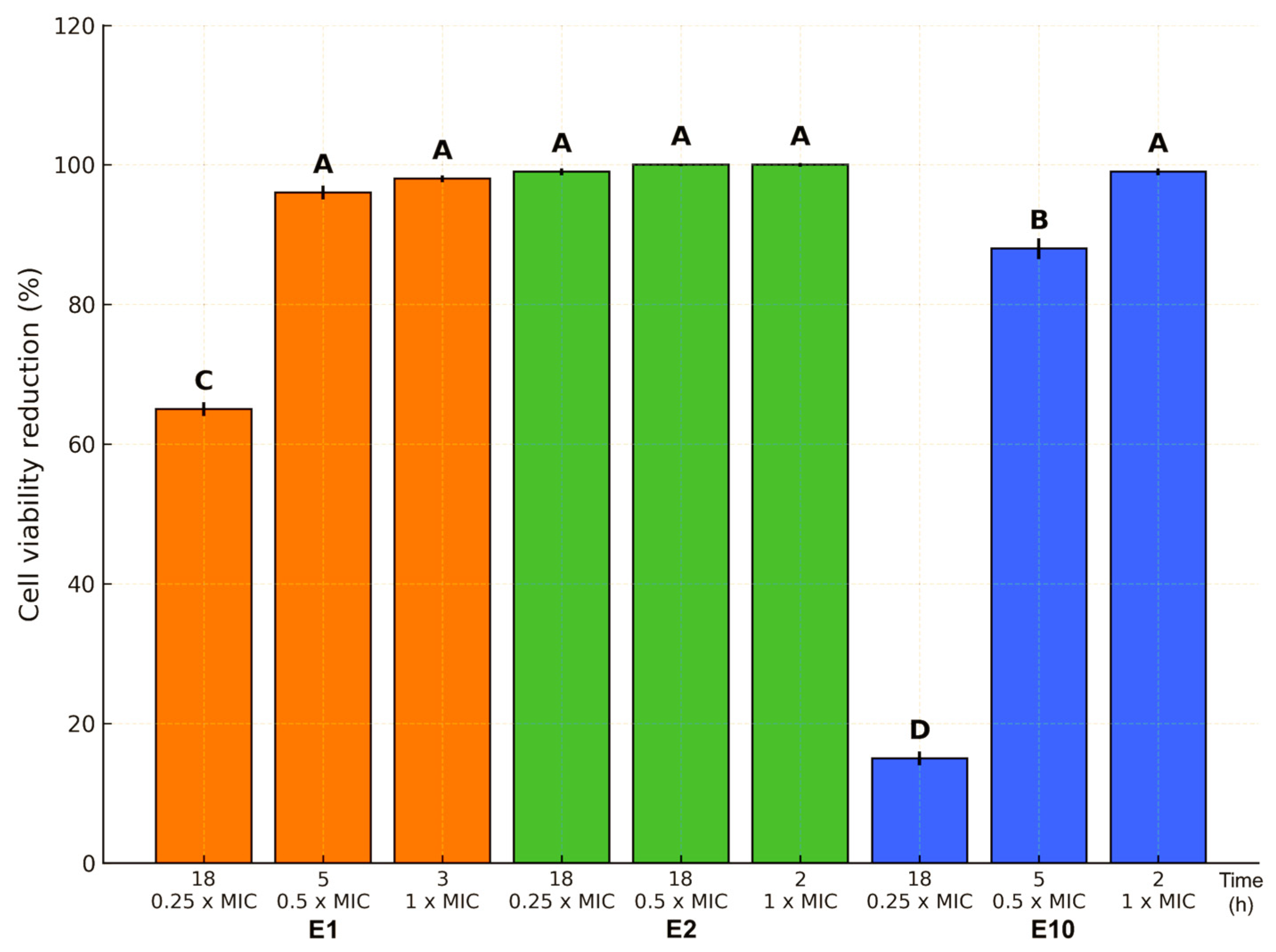 Antibiotics 14 00851 g002
