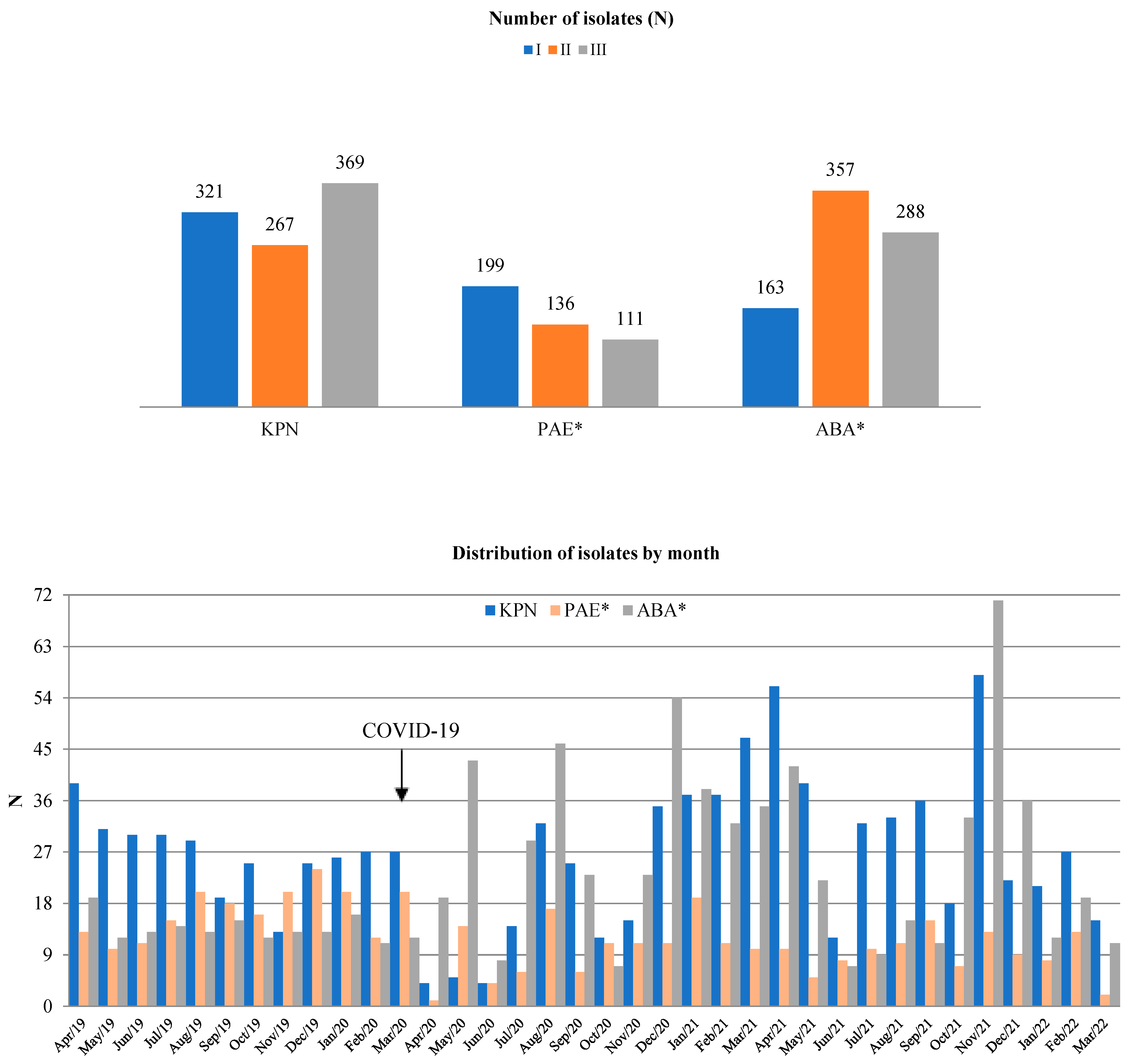 Antibiotics 14 00871 g002 Antibiotics 14 00871 g002