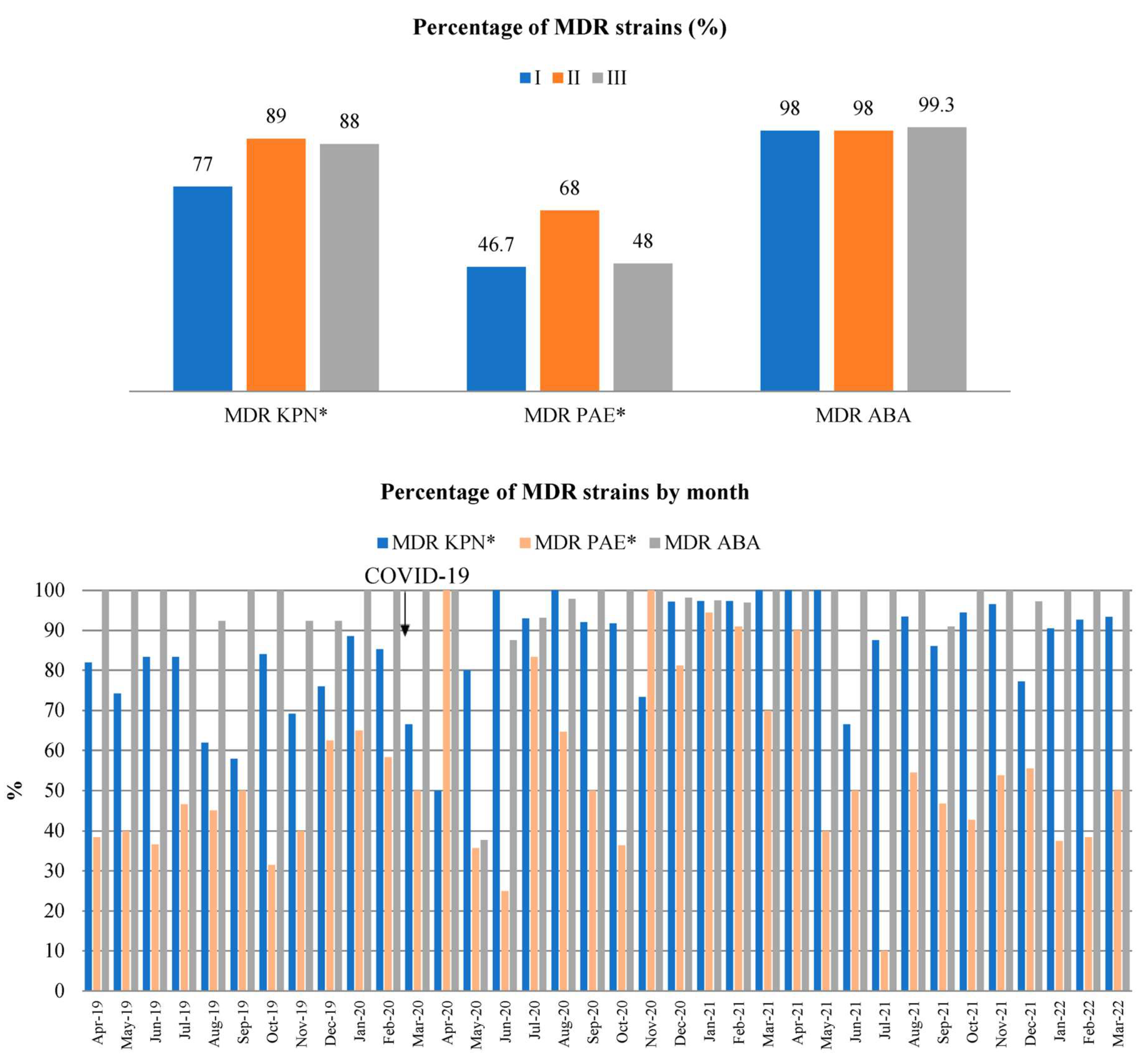 Antibiotics 14 00871 g003 Antibiotics 14 00871 g003
