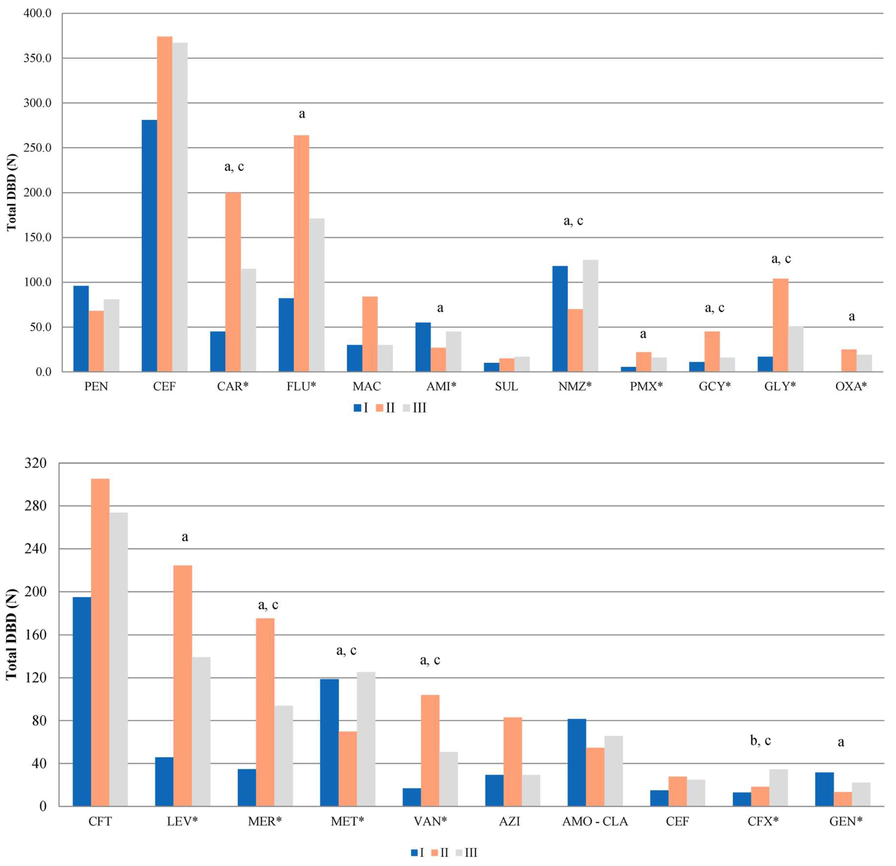 Antibiotics 14 00871 g006 Antibiotics 14 00871 g006