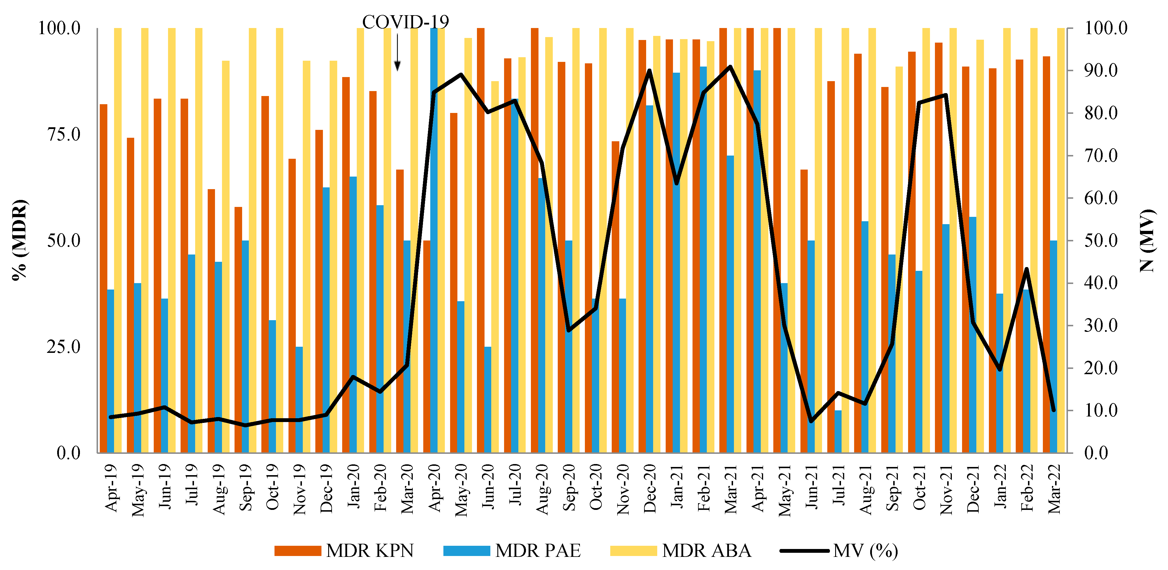 Antibiotics 14 00871 g008 Antibiotics 14 00871 g008