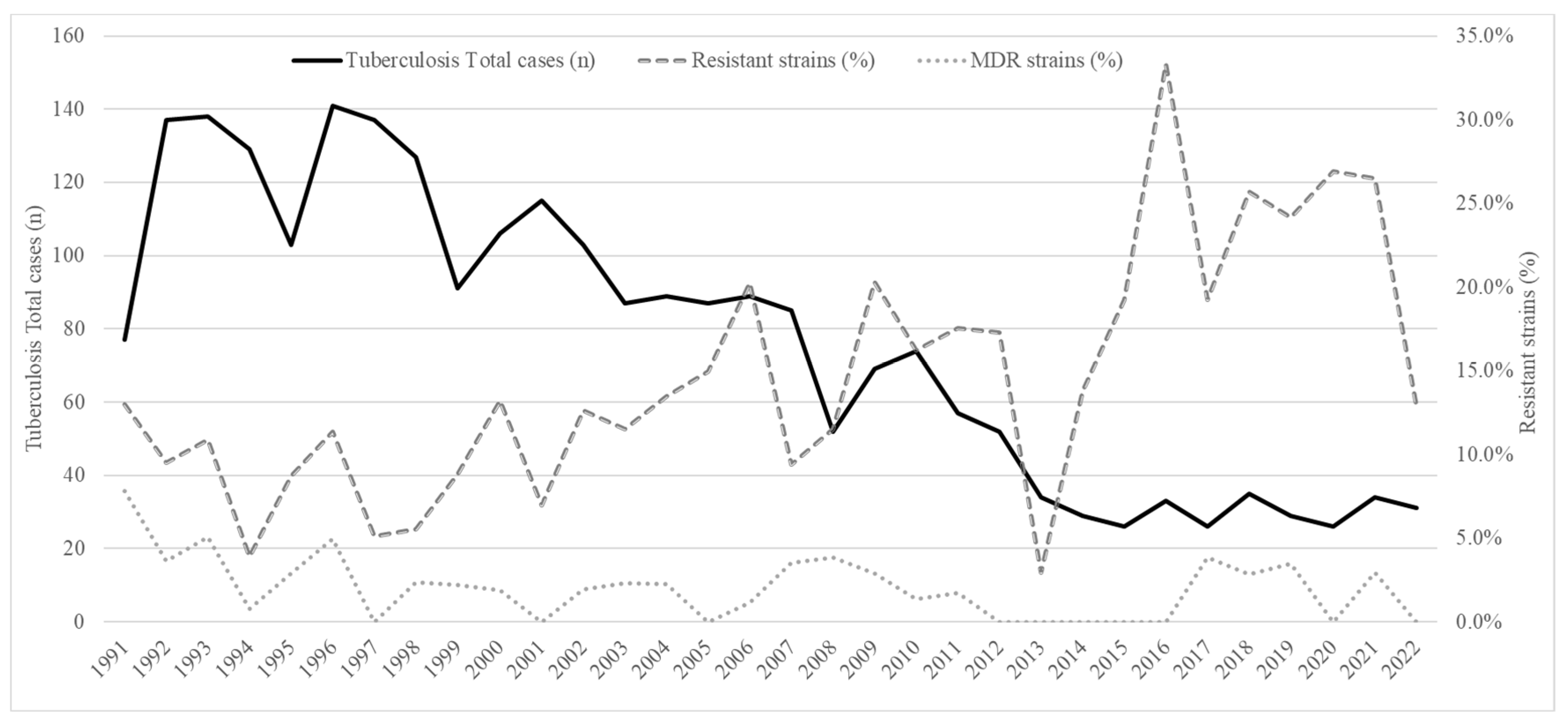 Antibiotics 14 00875 g001