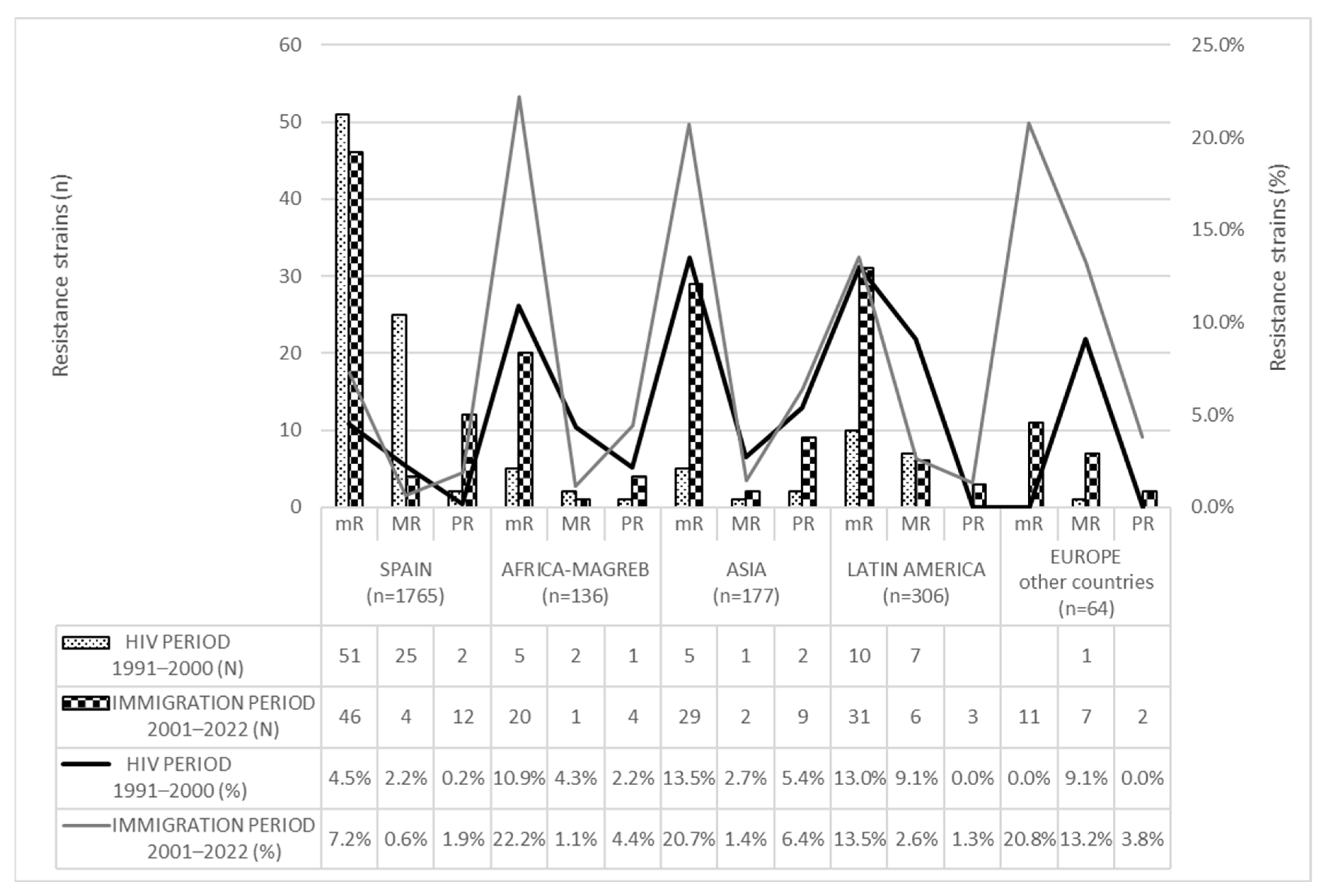 Antibiotics 14 00875 g003