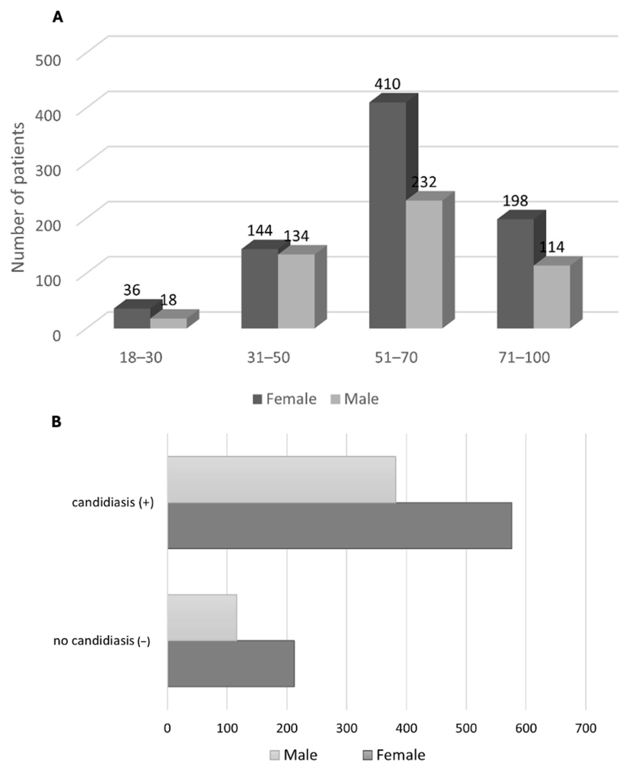 Antibiotics 14 00876 g001