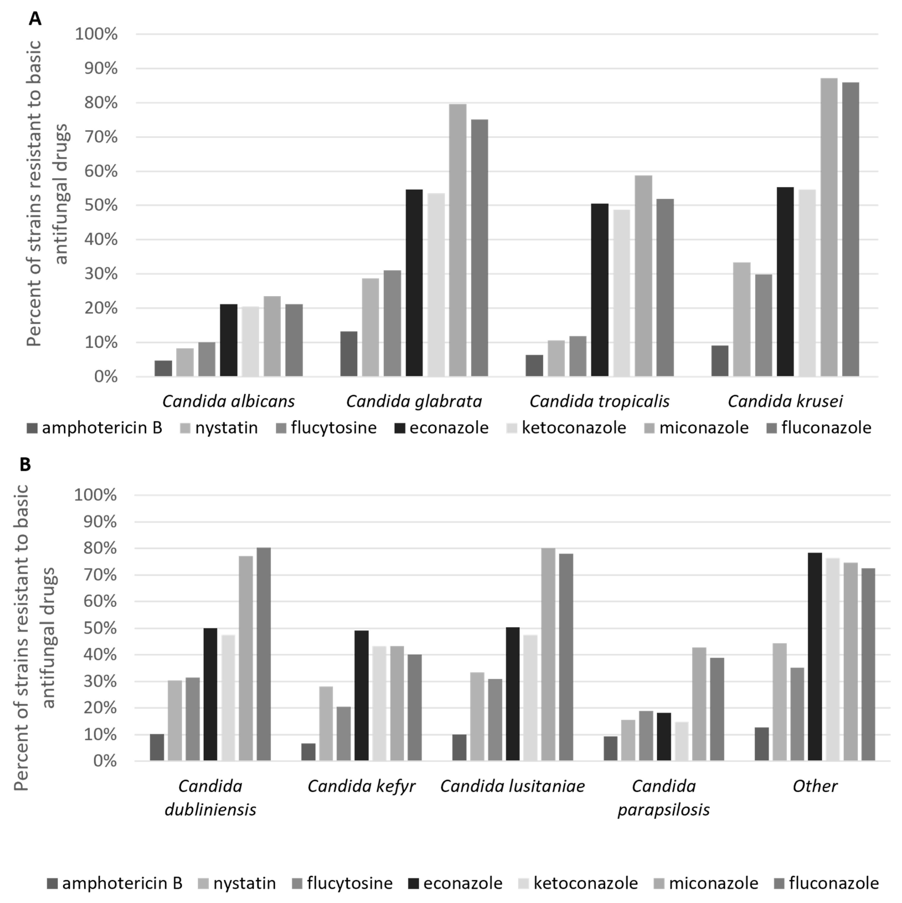 Antibiotics 14 00876 g002