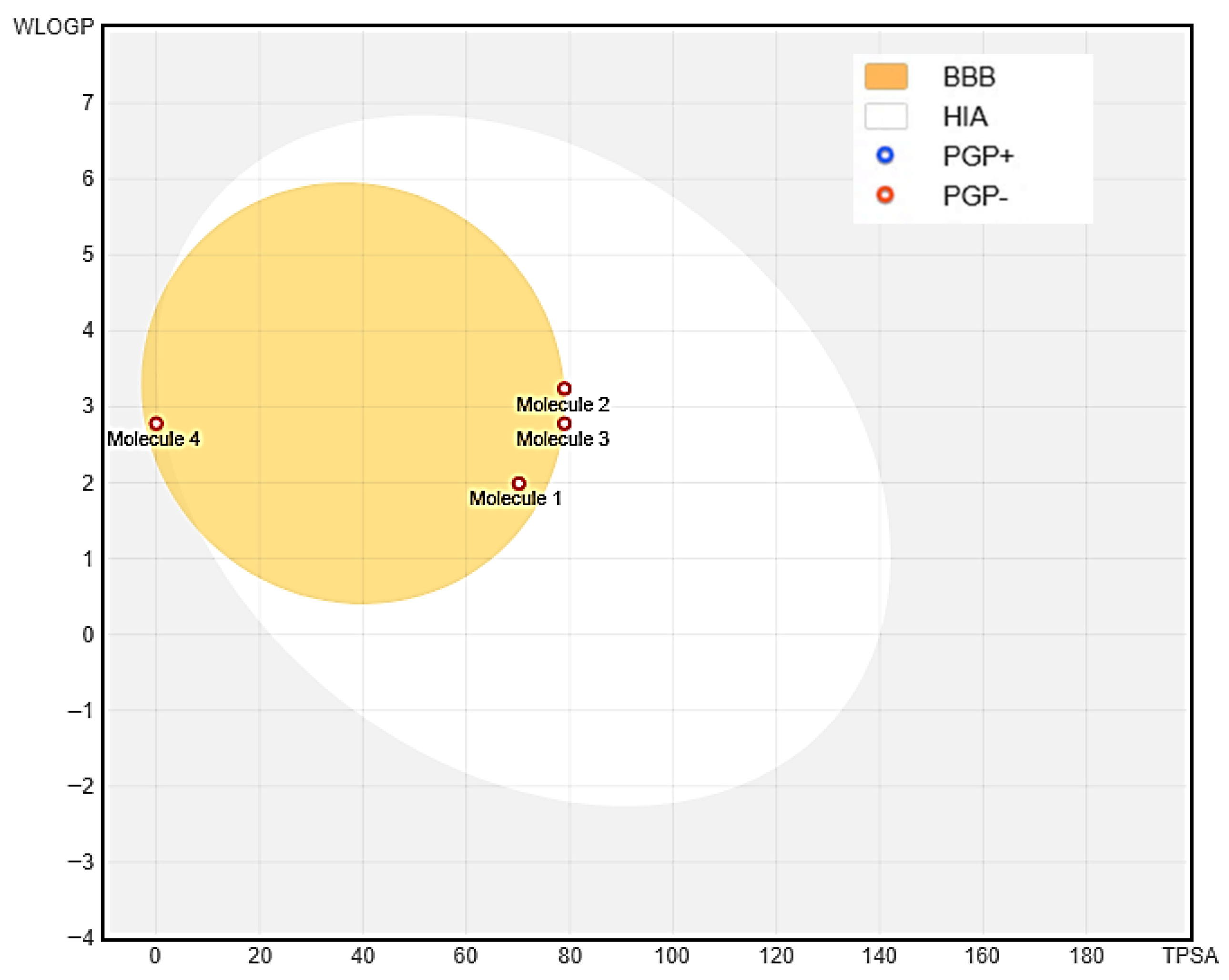 Antibiotics 14 00877 g003
