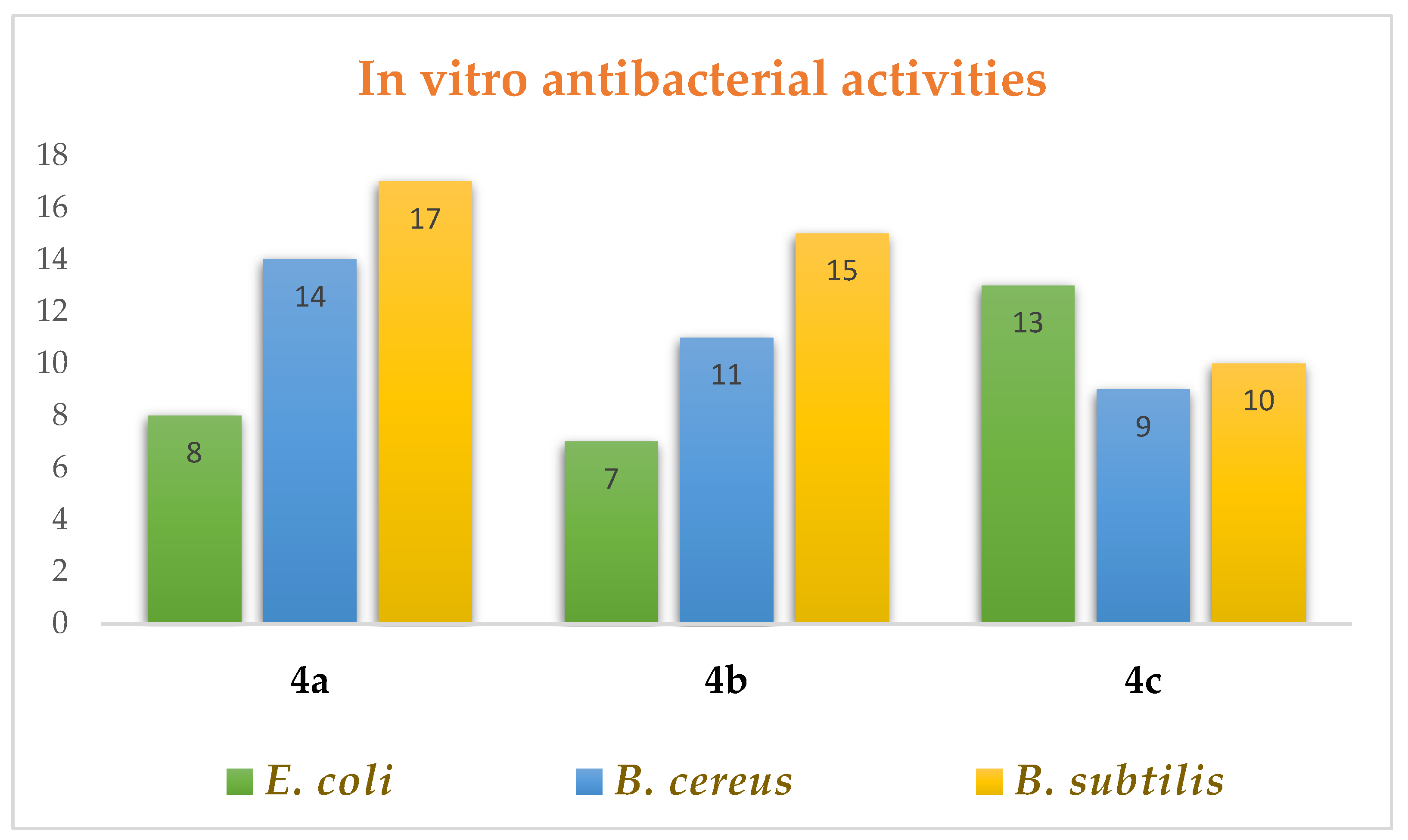Antibiotics 14 00877 g007