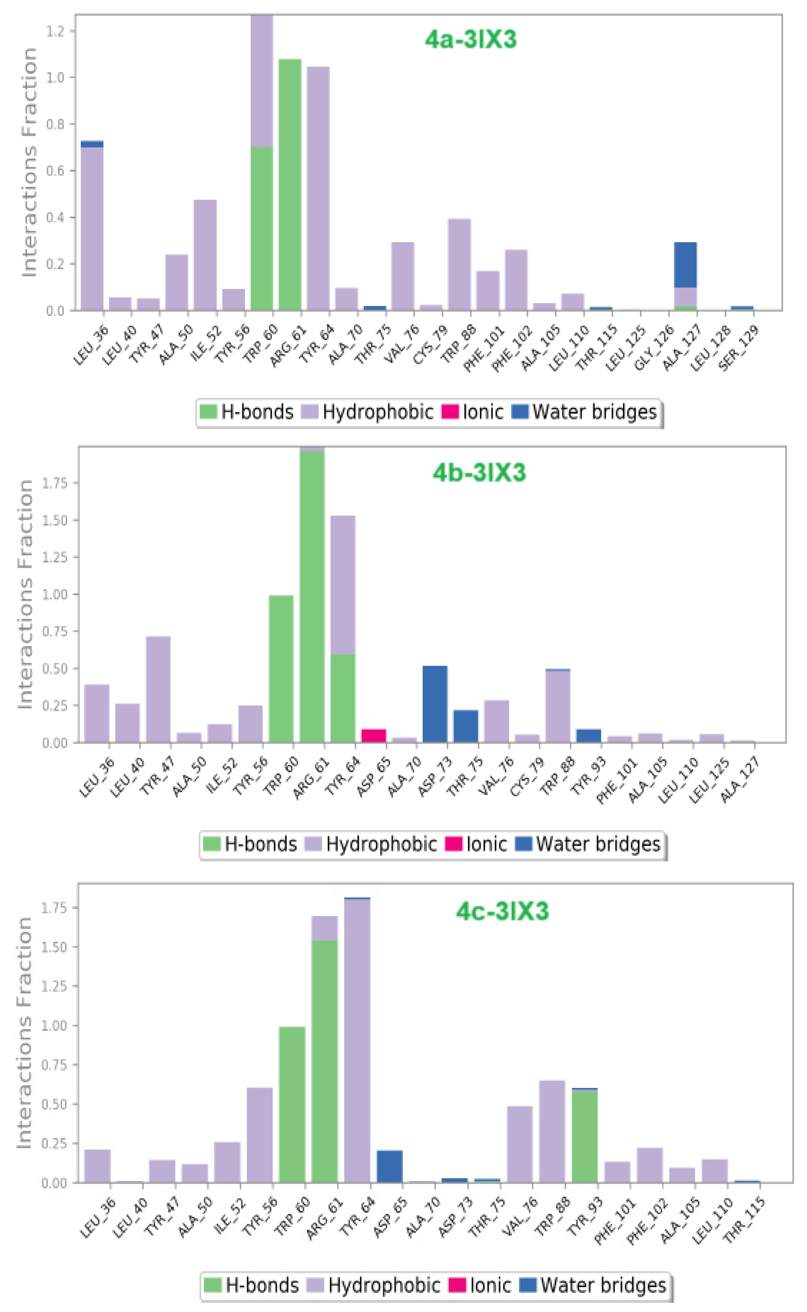 Antibiotics 14 00877 g010