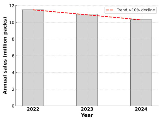 Antibiotics 14 00888 g001