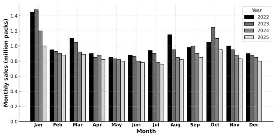 Antibiotics 14 00888 g002