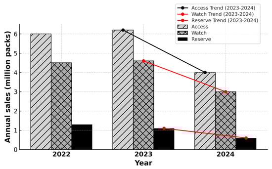 Antibiotics 14 00888 g003