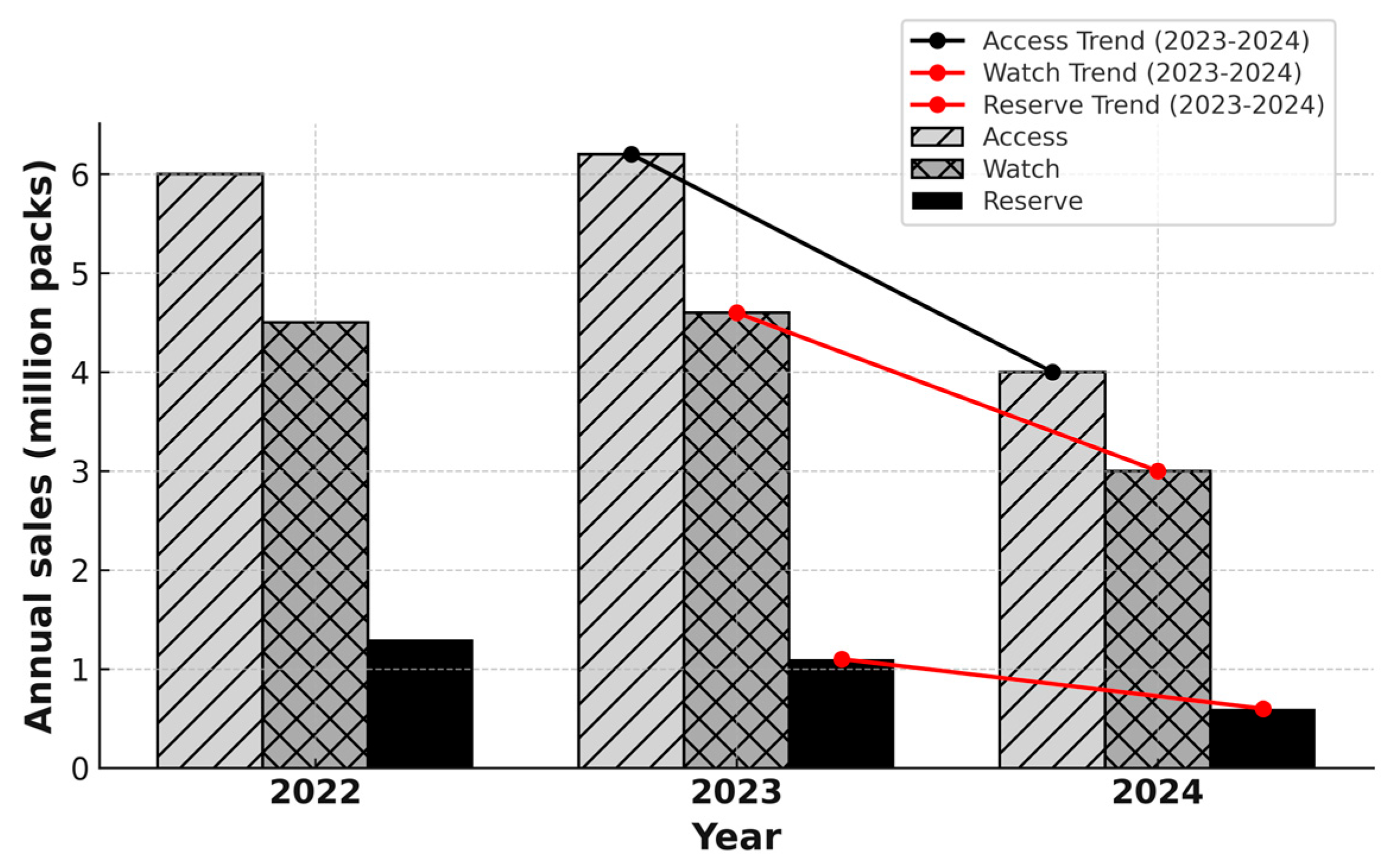 Antibiotics 14 00888 g003