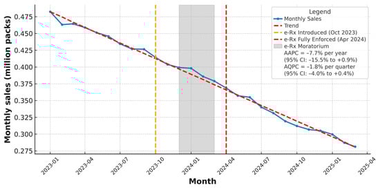 Antibiotics 14 00888 g004